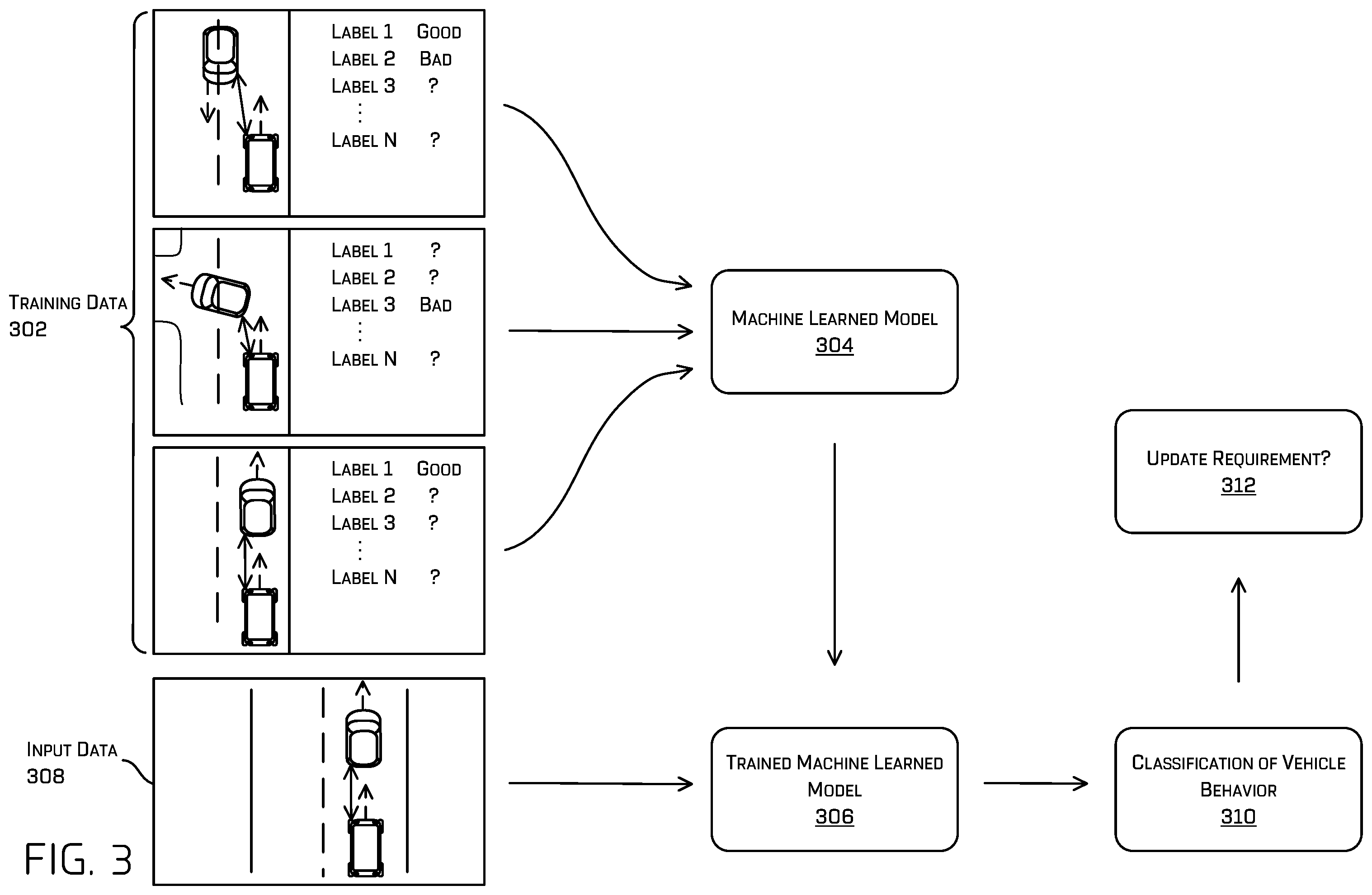 Patent US12139133 Figure 3 – Training vehicle behavior labels
