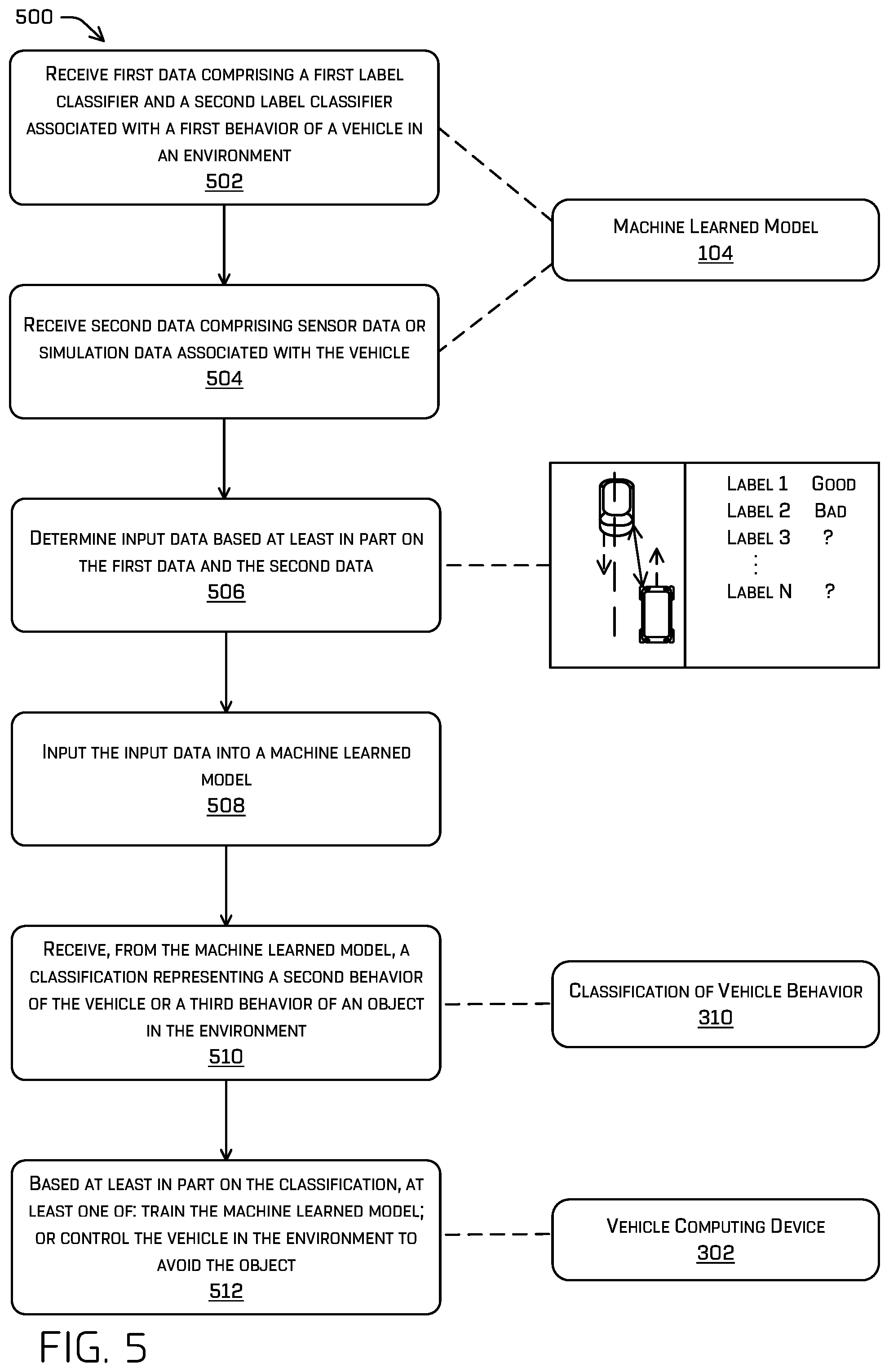 Patent US12139133 Figure 5 – Training vehicle behavior labels