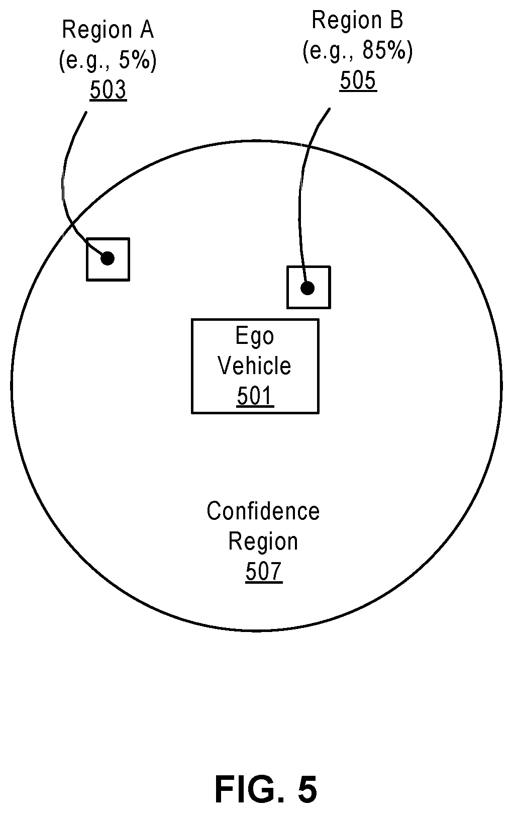Patent US12139134 Figure 6 – Control and planning with localization uncertainty