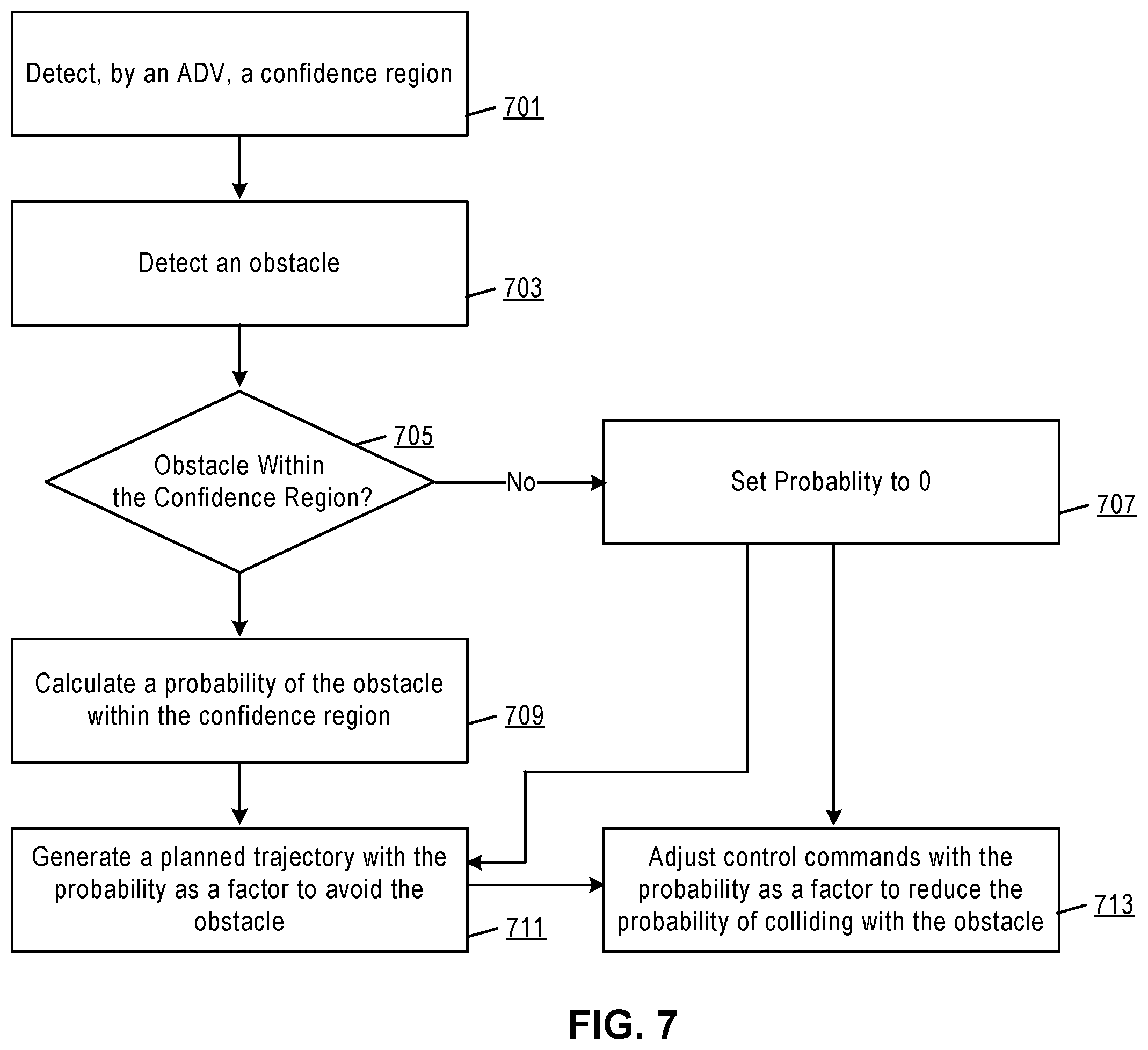 Patent US12139134 Figure 8 – Control and planning with localization uncertainty