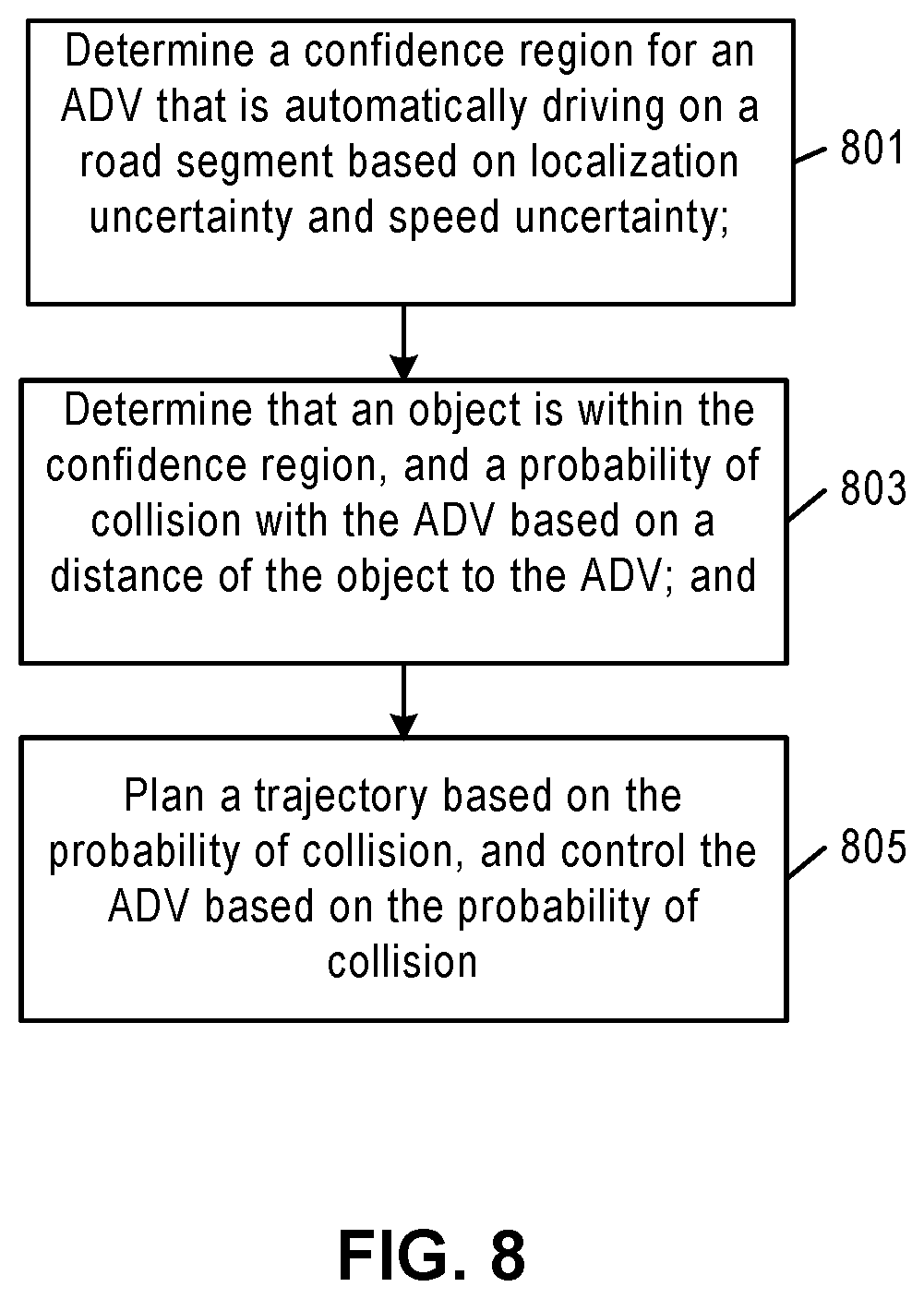 Patent US12139134 Figure 9 – Control and planning with localization uncertainty