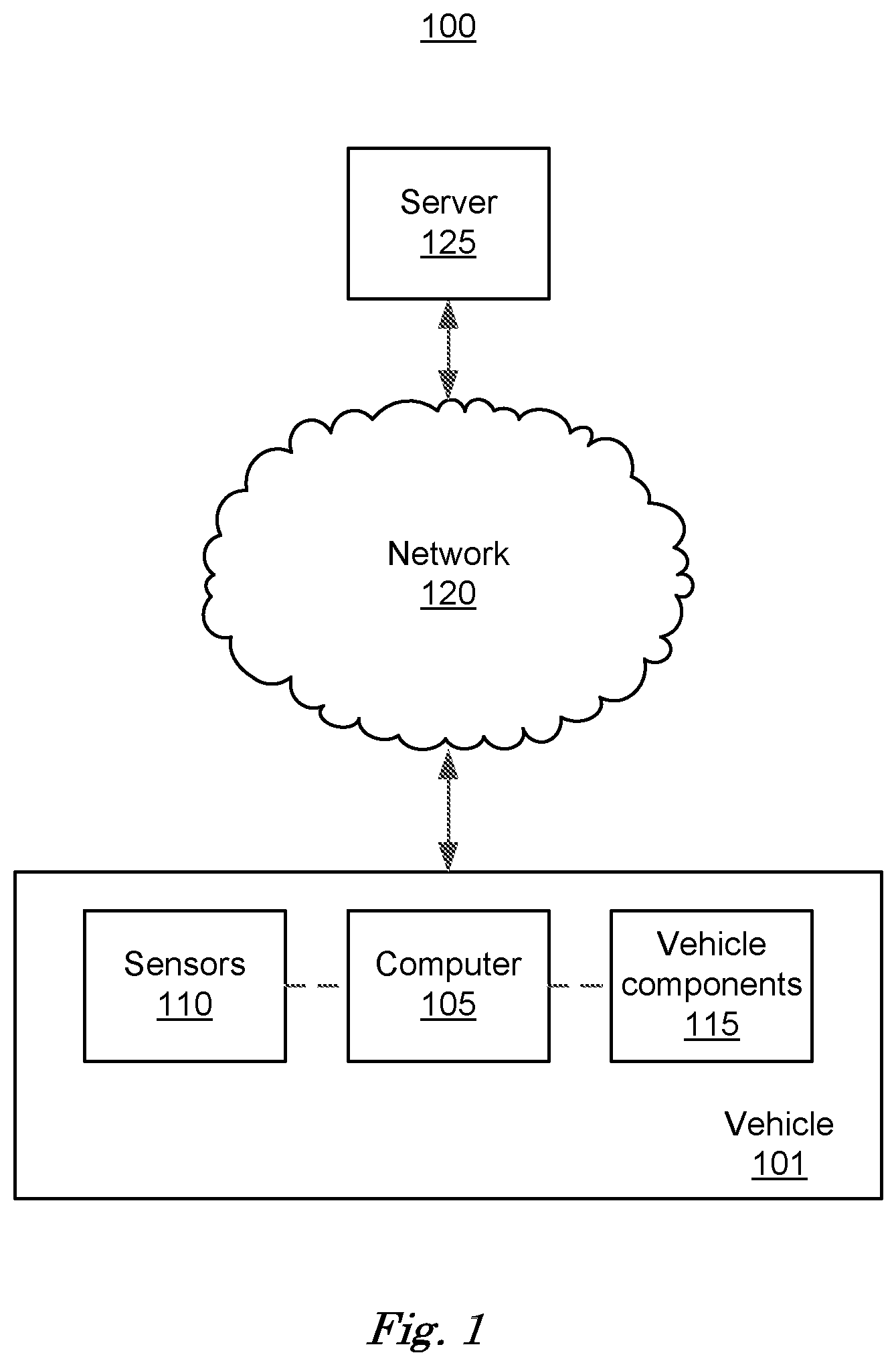 Patent US12139136 Figure 1 – Vehicle uncertainty sharing
