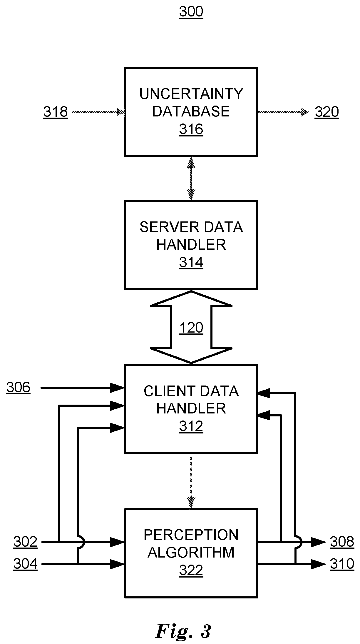 Patent US12139136 Figure 3 – Vehicle uncertainty sharing