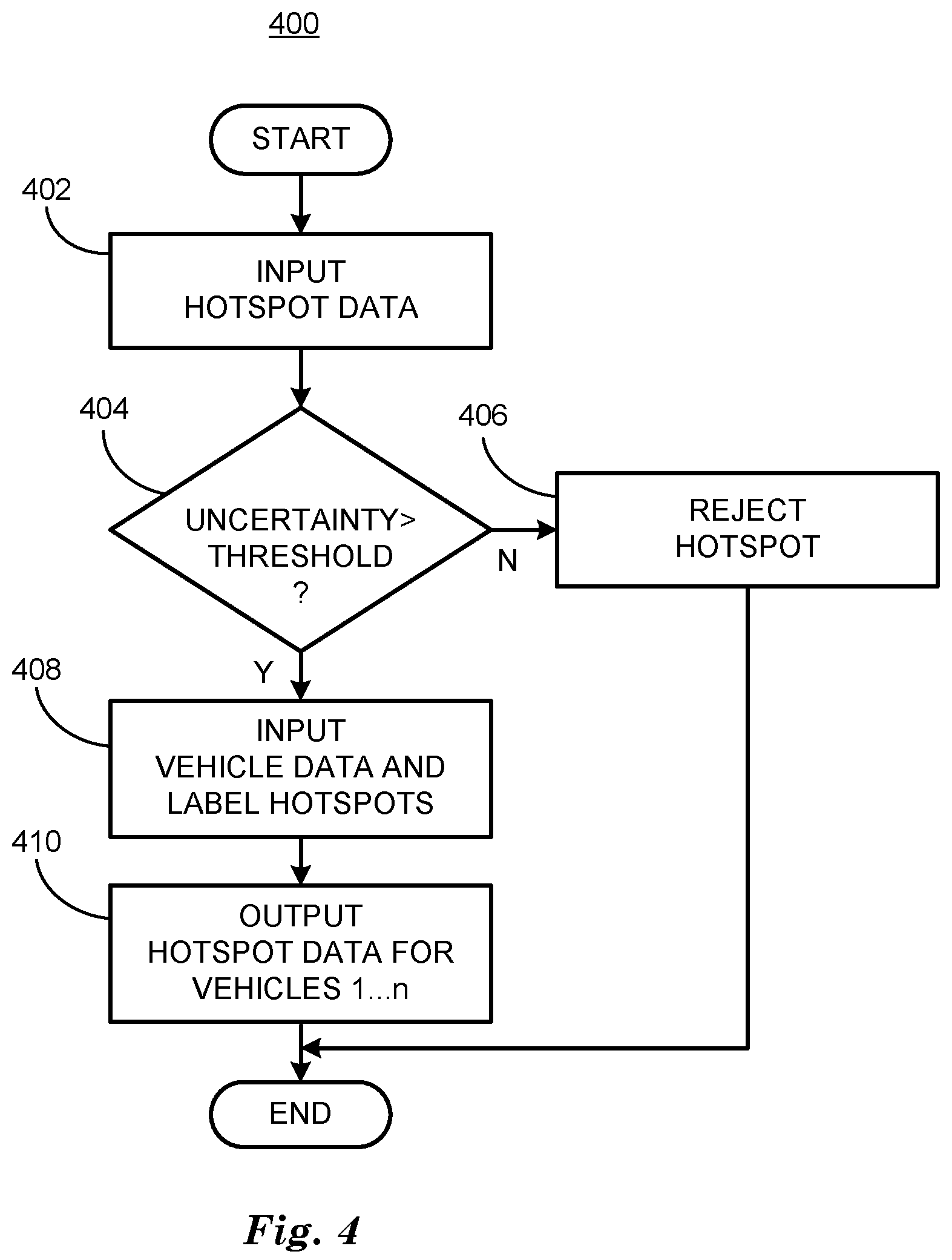 Patent US12139136 Figure 4 – Vehicle uncertainty sharing