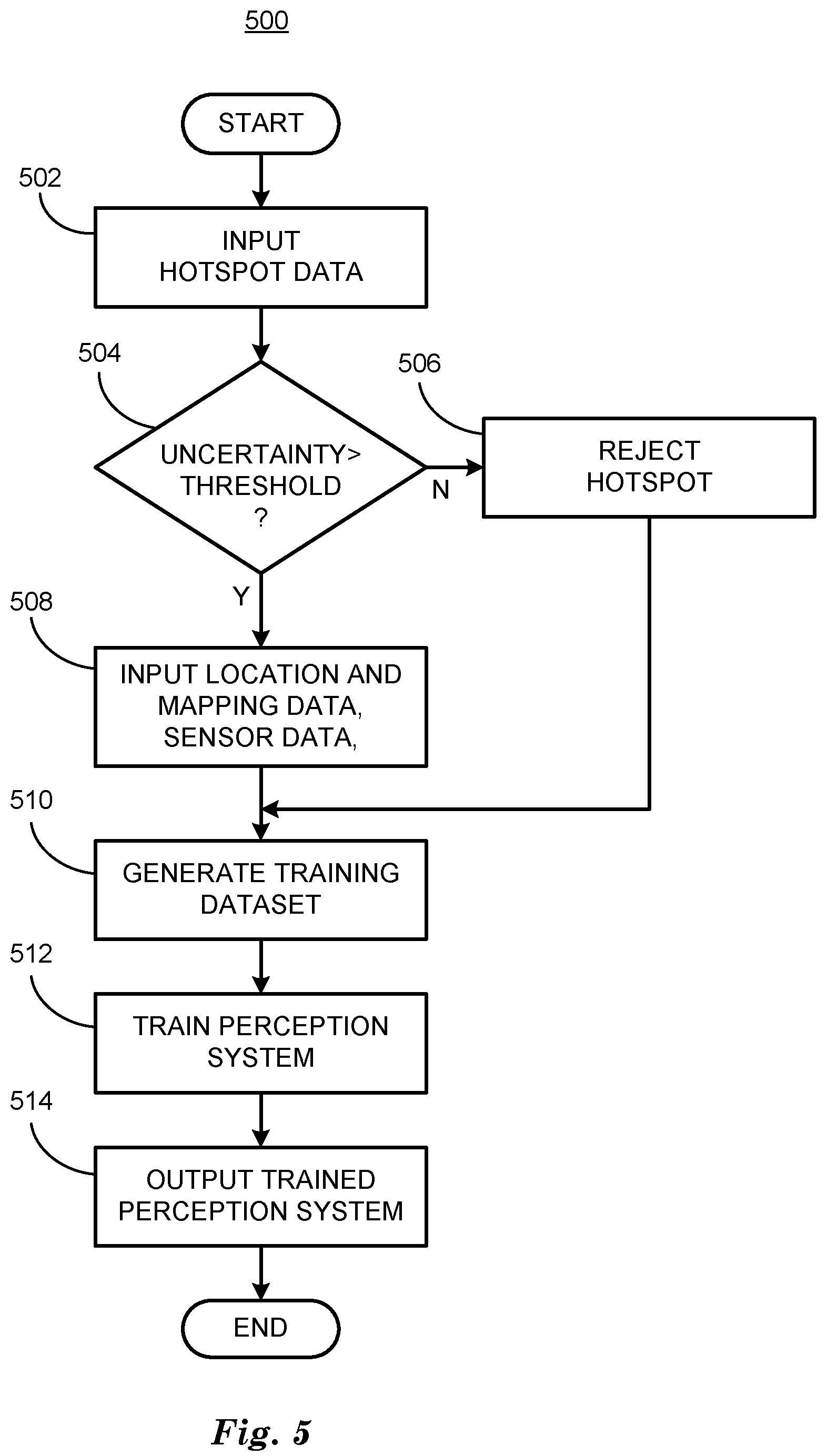 Patent US12139136 Figure 5 – Vehicle uncertainty sharing