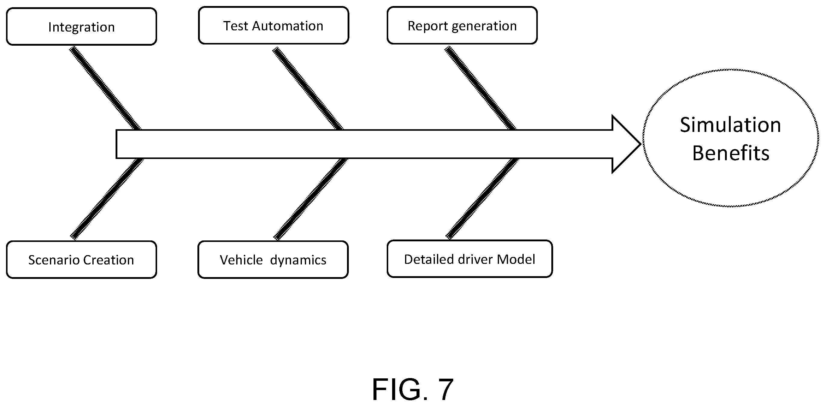 Patent US12139137 Figure 9 – Simulator for evaluating vehicular lane centering system