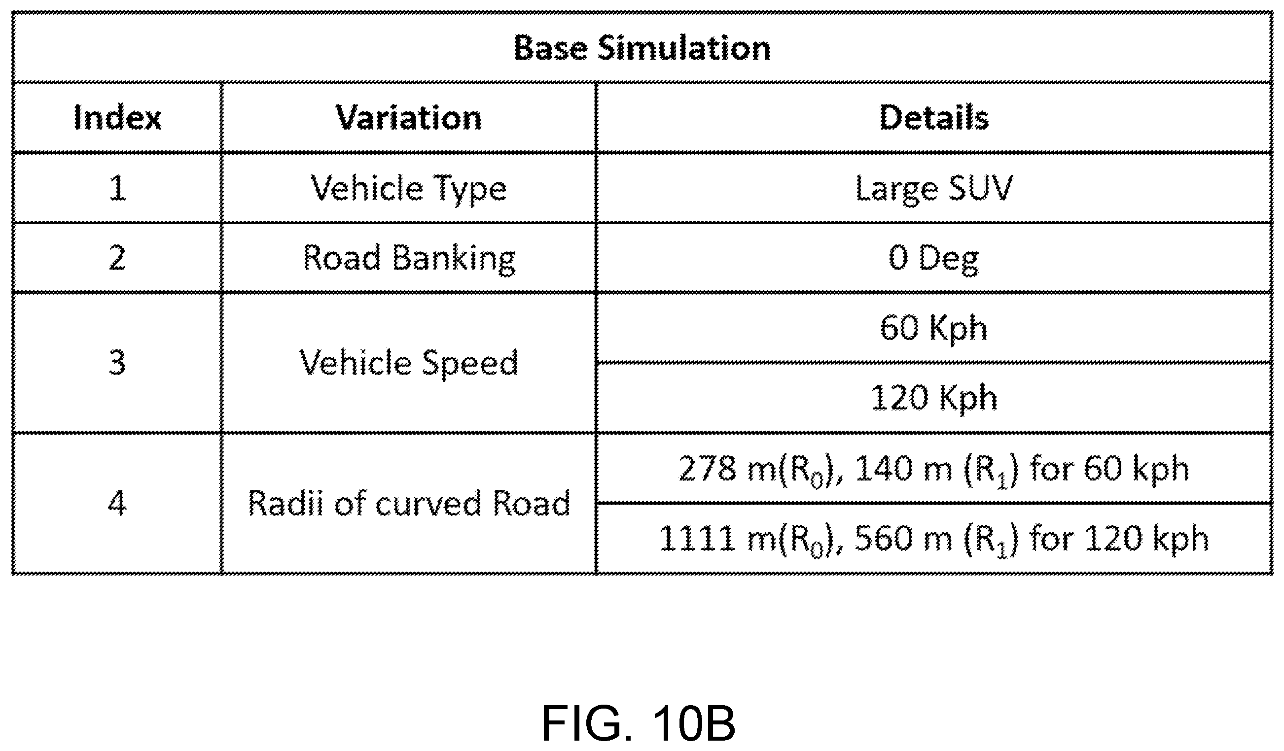 Patent US12139137 Figure 13 – Simulator for evaluating vehicular lane centering system