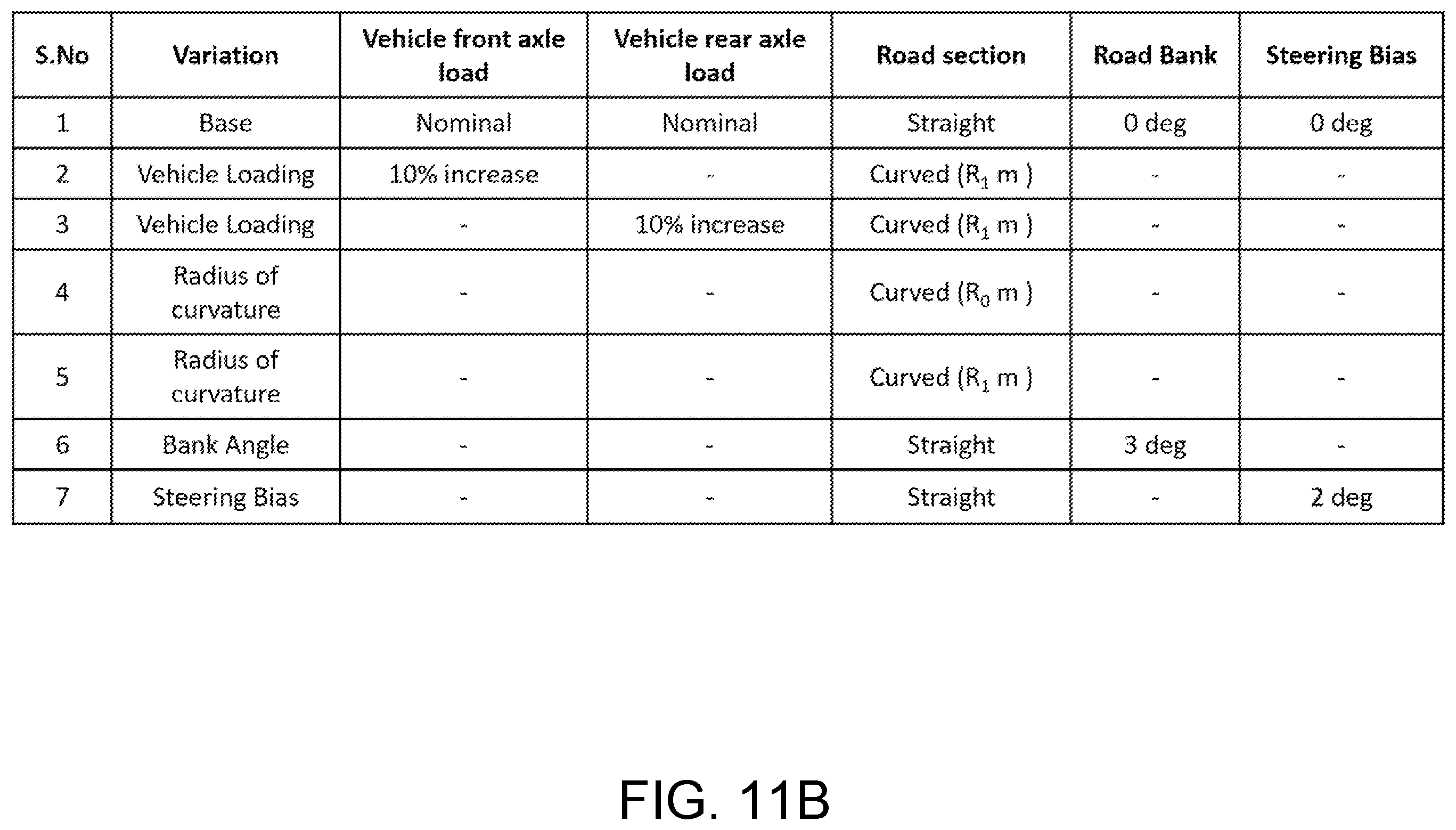 Patent US12139137 Figure 15 – Simulator for evaluating vehicular lane centering system