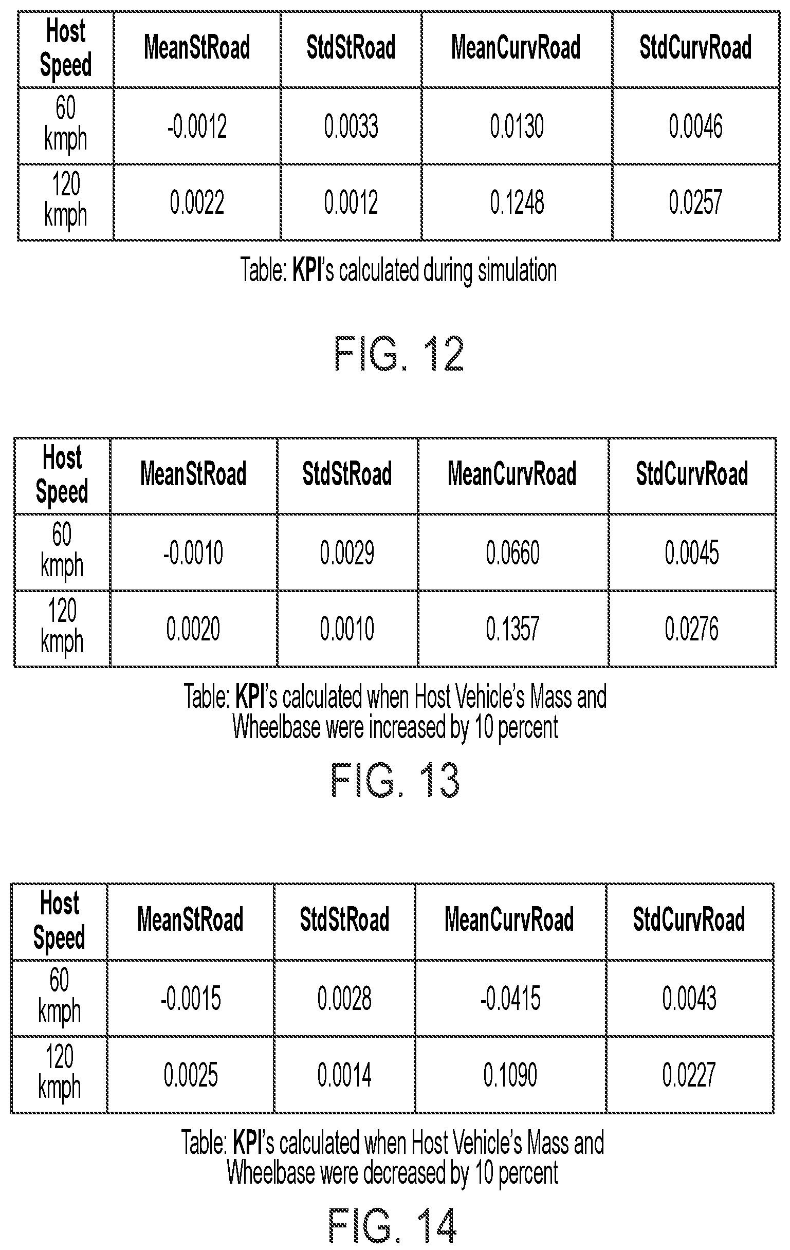 Patent US12139137 Figure 16 – Simulator for evaluating vehicular lane centering system