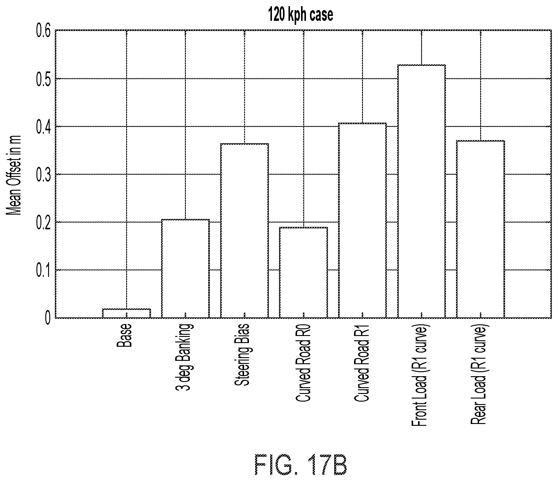 Patent US12139137 Figure 19 – Simulator for evaluating vehicular lane centering system