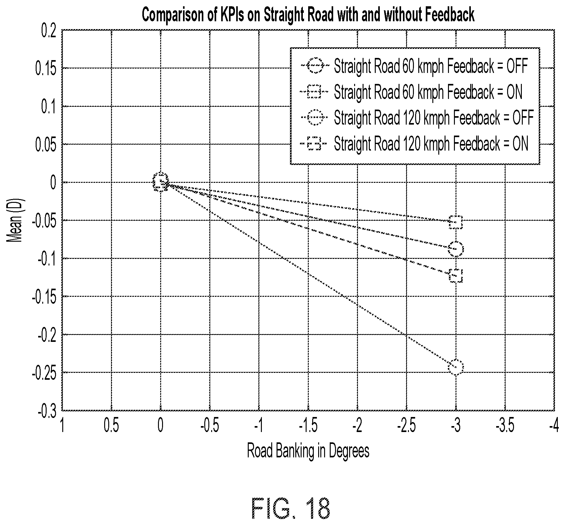 Patent US12139137 Figure 20 – Simulator for evaluating vehicular lane centering system