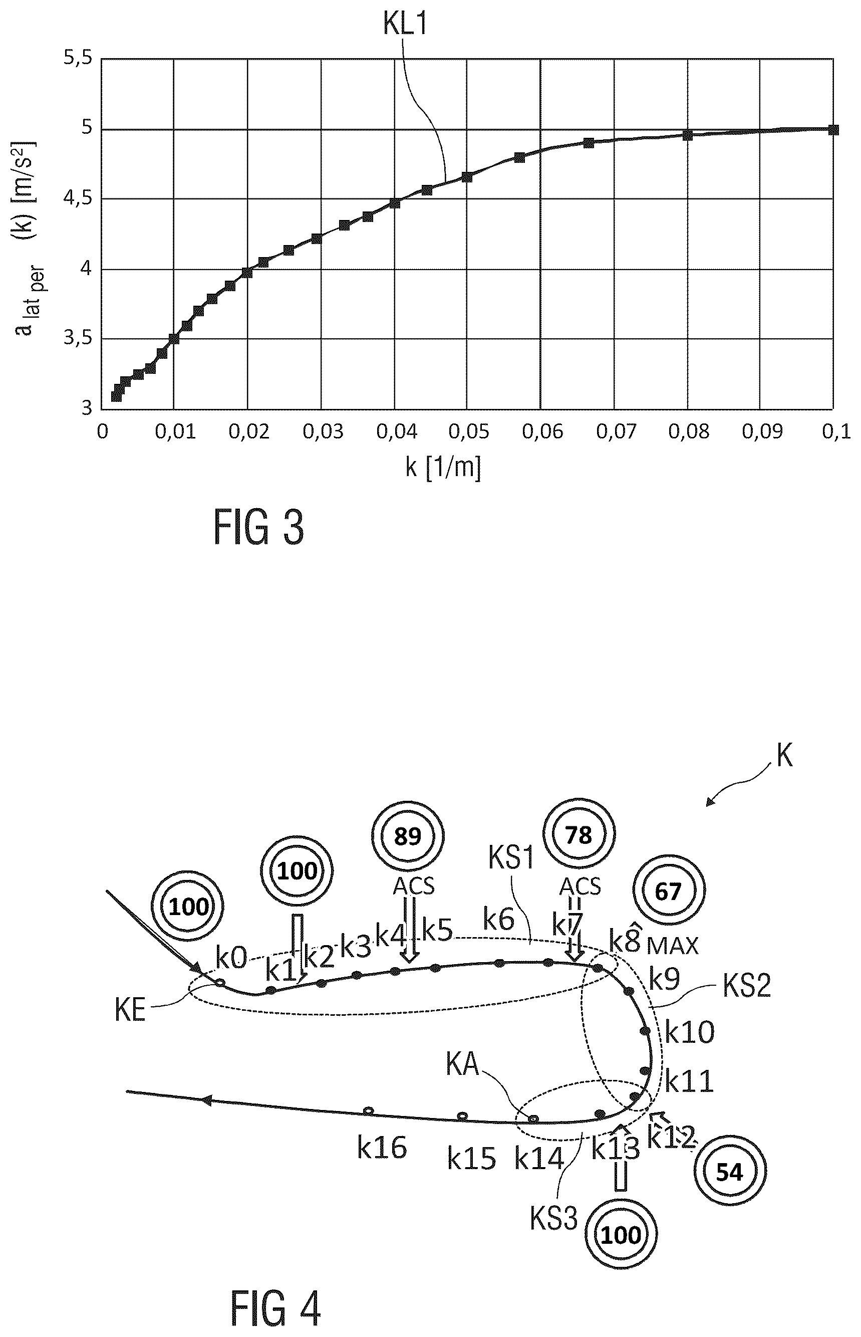 Patent US12139138 Figure 2 – Method for limiting a driving speed of a vehicle when driving around a bend