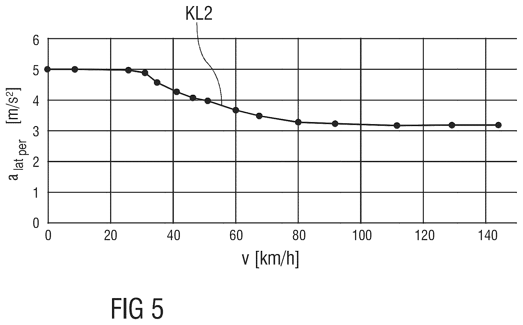 Patent US12139138 Figure 3 – Method for limiting a driving speed of a vehicle when driving around a bend