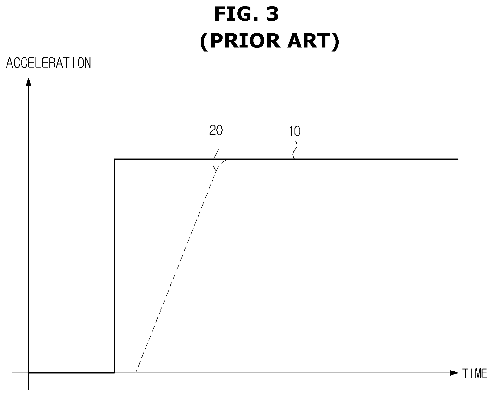 Patent US12139139 Figure 3 – Vehicle and control method thereof