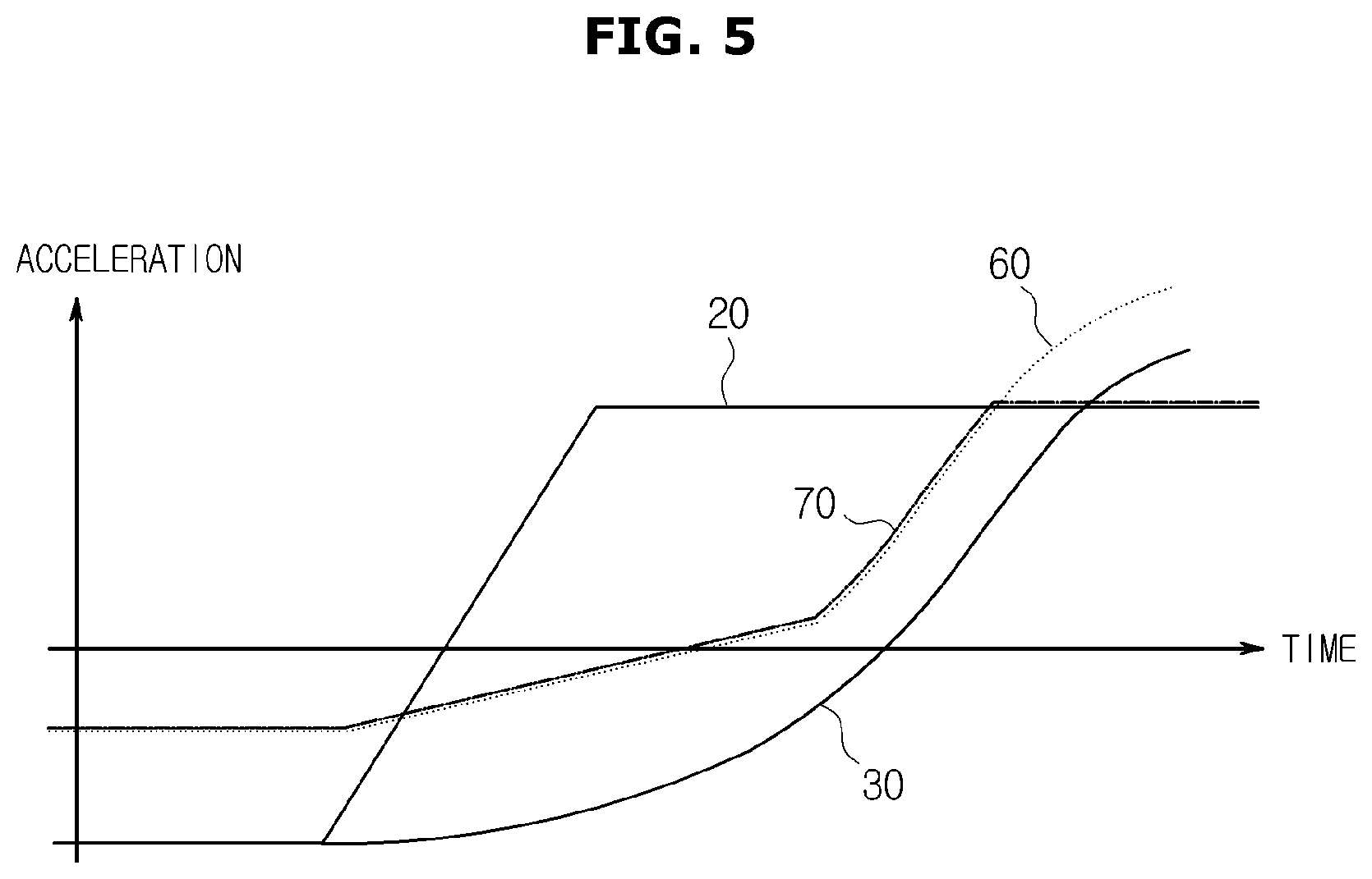 Patent US12139139 Figure 5 – Vehicle and control method thereof