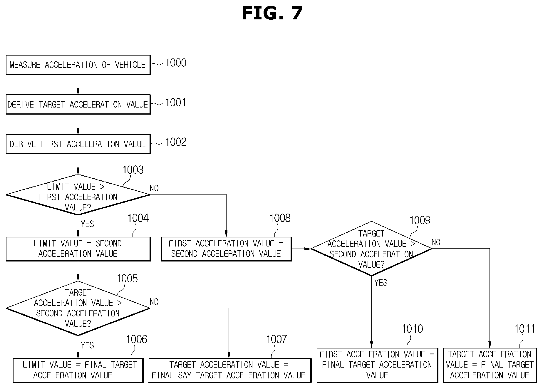 Patent US12139139 Figure 7 – Vehicle and control method thereof