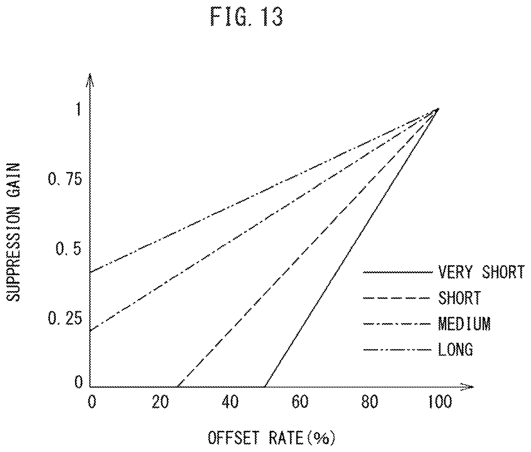 Patent US12139140 Figure 13 – Driving assistance device