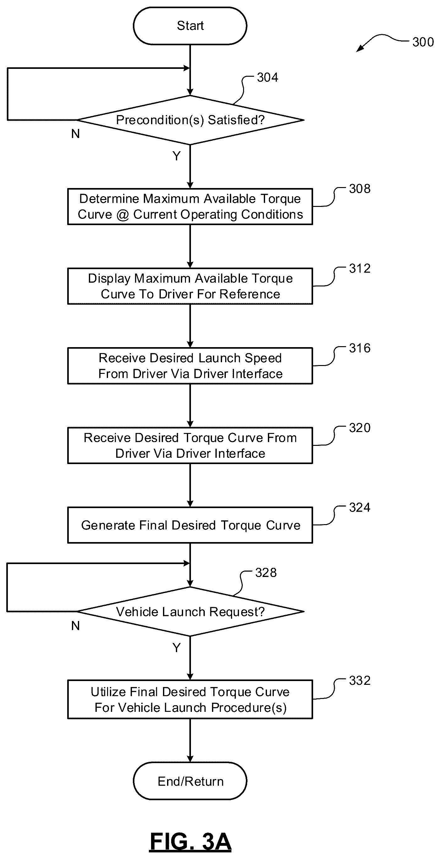 Patent US12139141 Figure 5 – Vehicle launch control driver interface