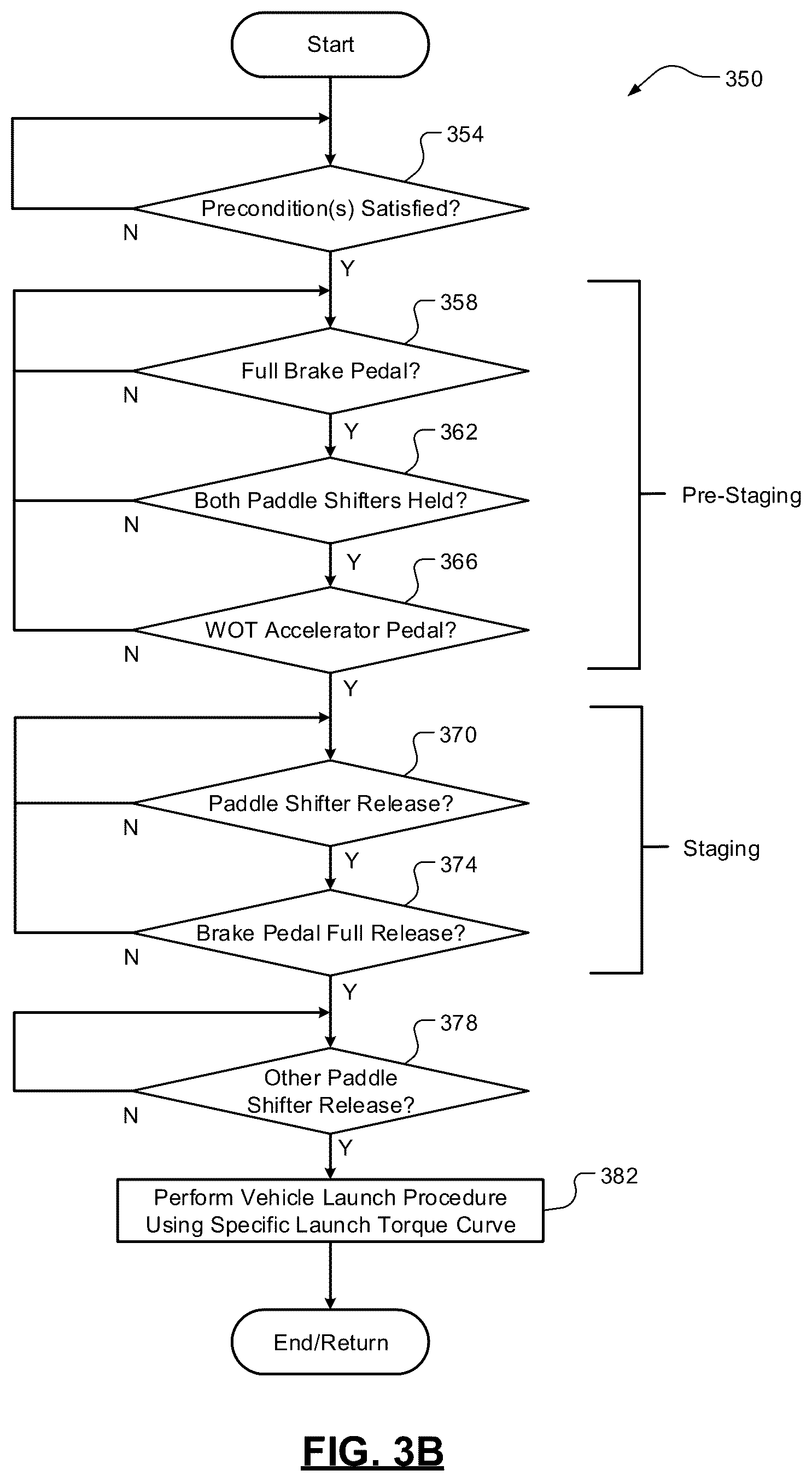 Patent US12139141 Figure 6 – Vehicle launch control driver interface