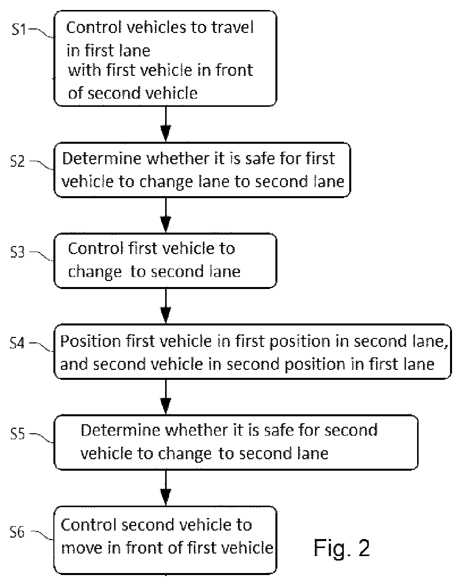Patent US12139144 Figure 2 – Method for a lane change of a plurality of vehicles