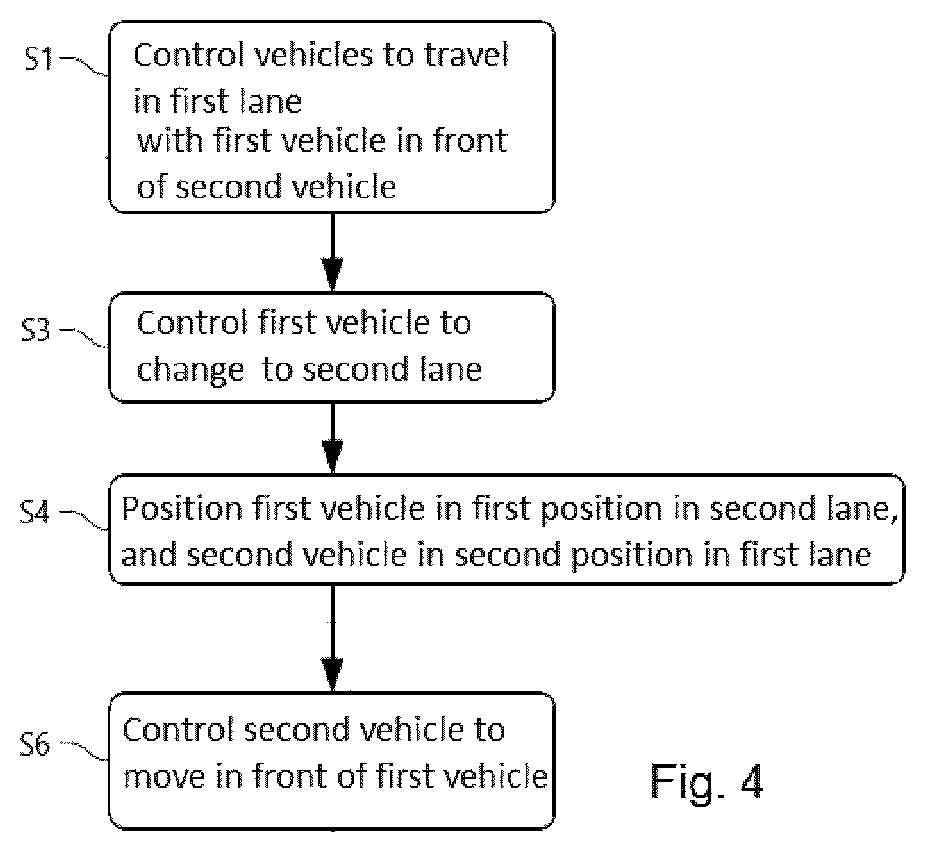 Patent US12139144 Figure 6 – Method for a lane change of a plurality of vehicles