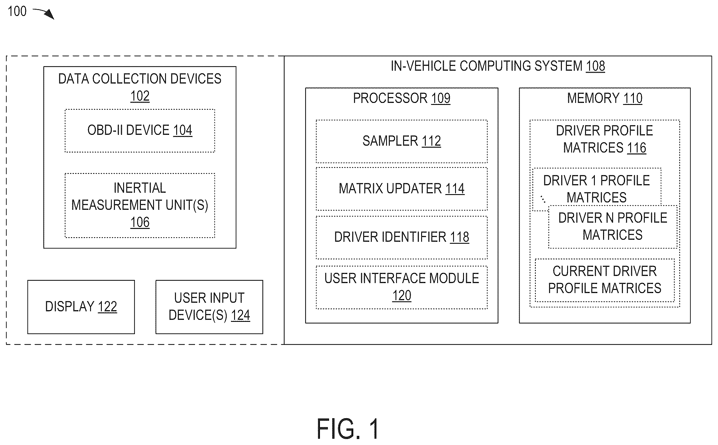 Patent US12139147 Figure 1 – Driver profiling and identification