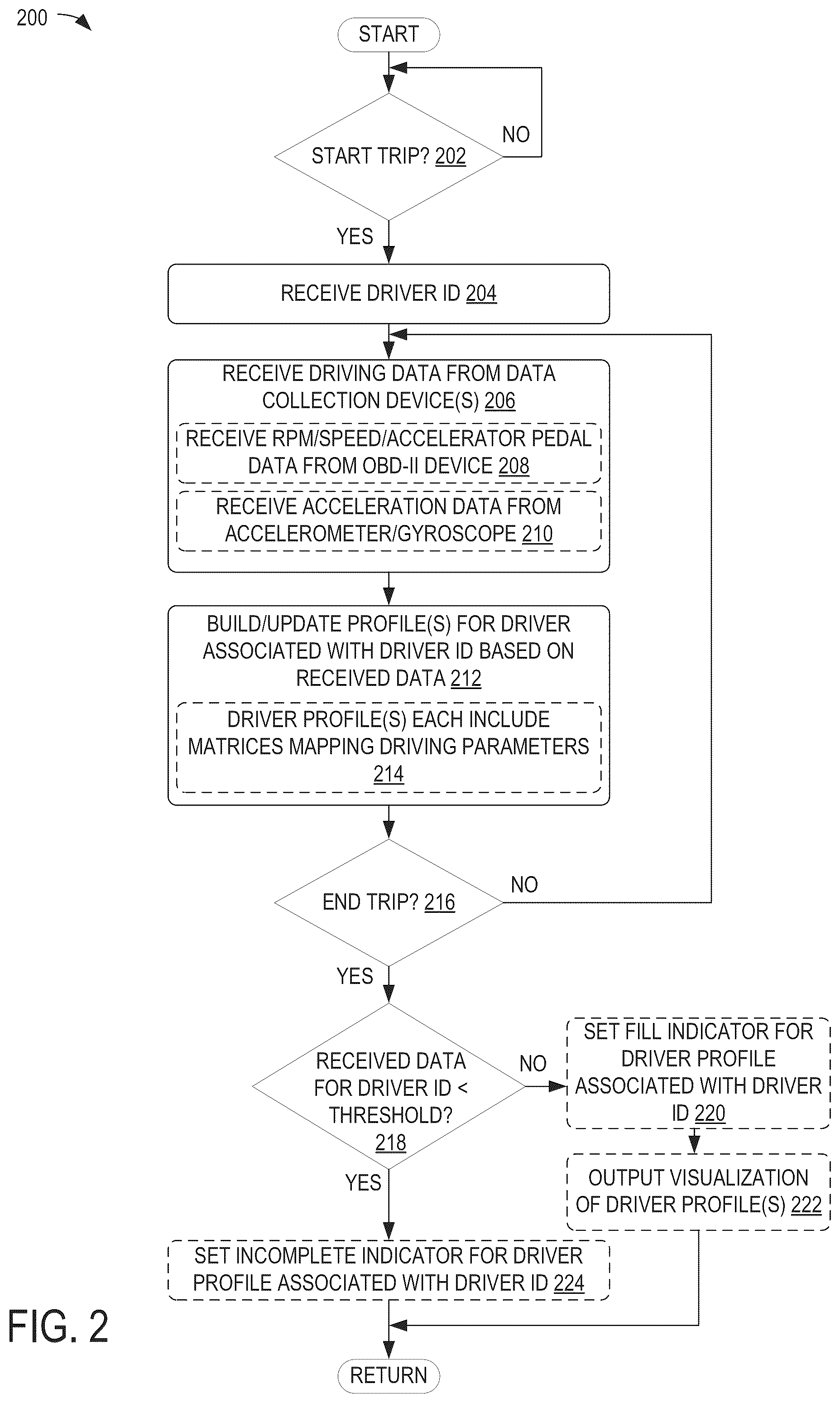 Patent US12139147 Figure 2 – Driver profiling and identification