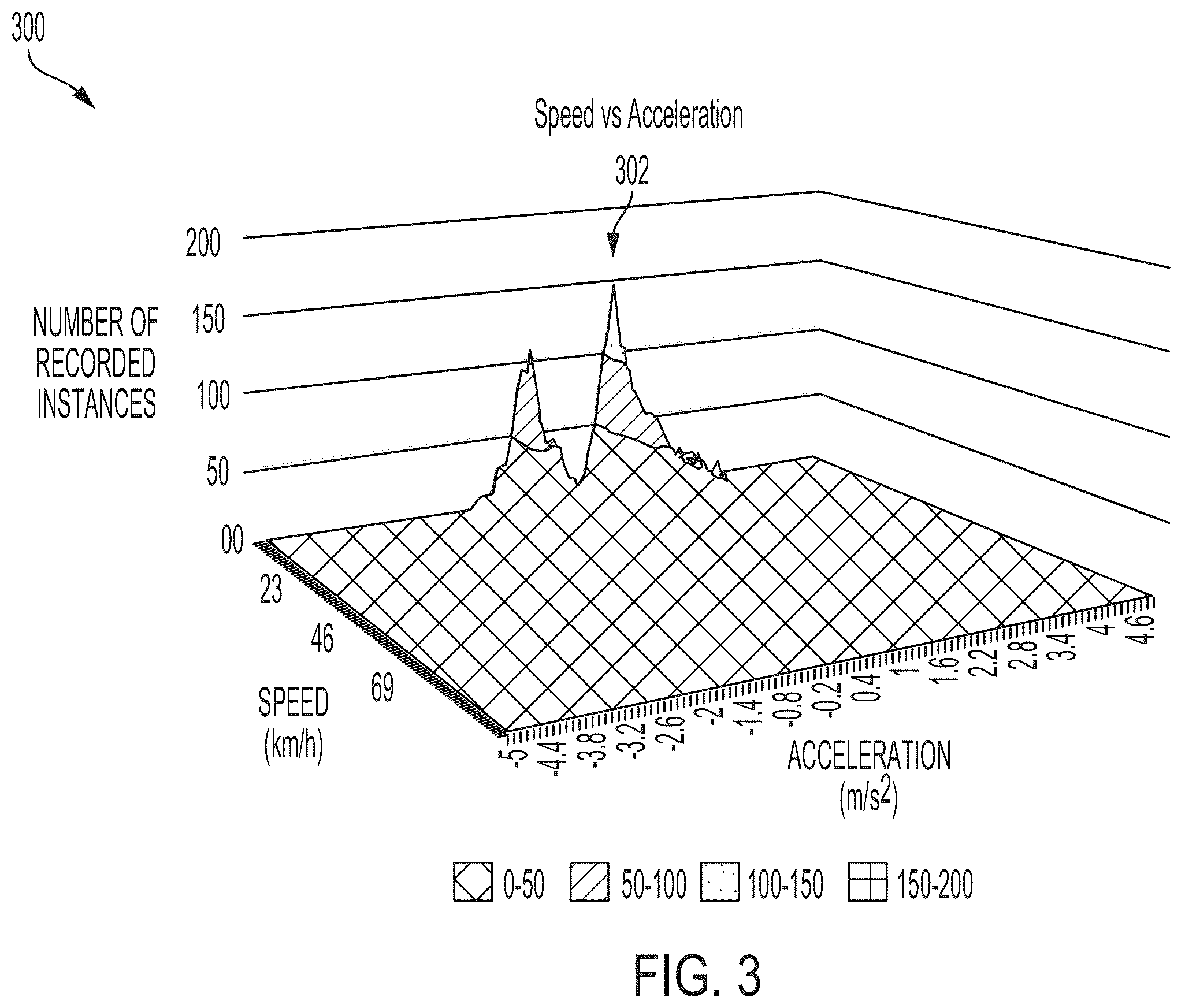 Patent US12139147 Figure 3 – Driver profiling and identification