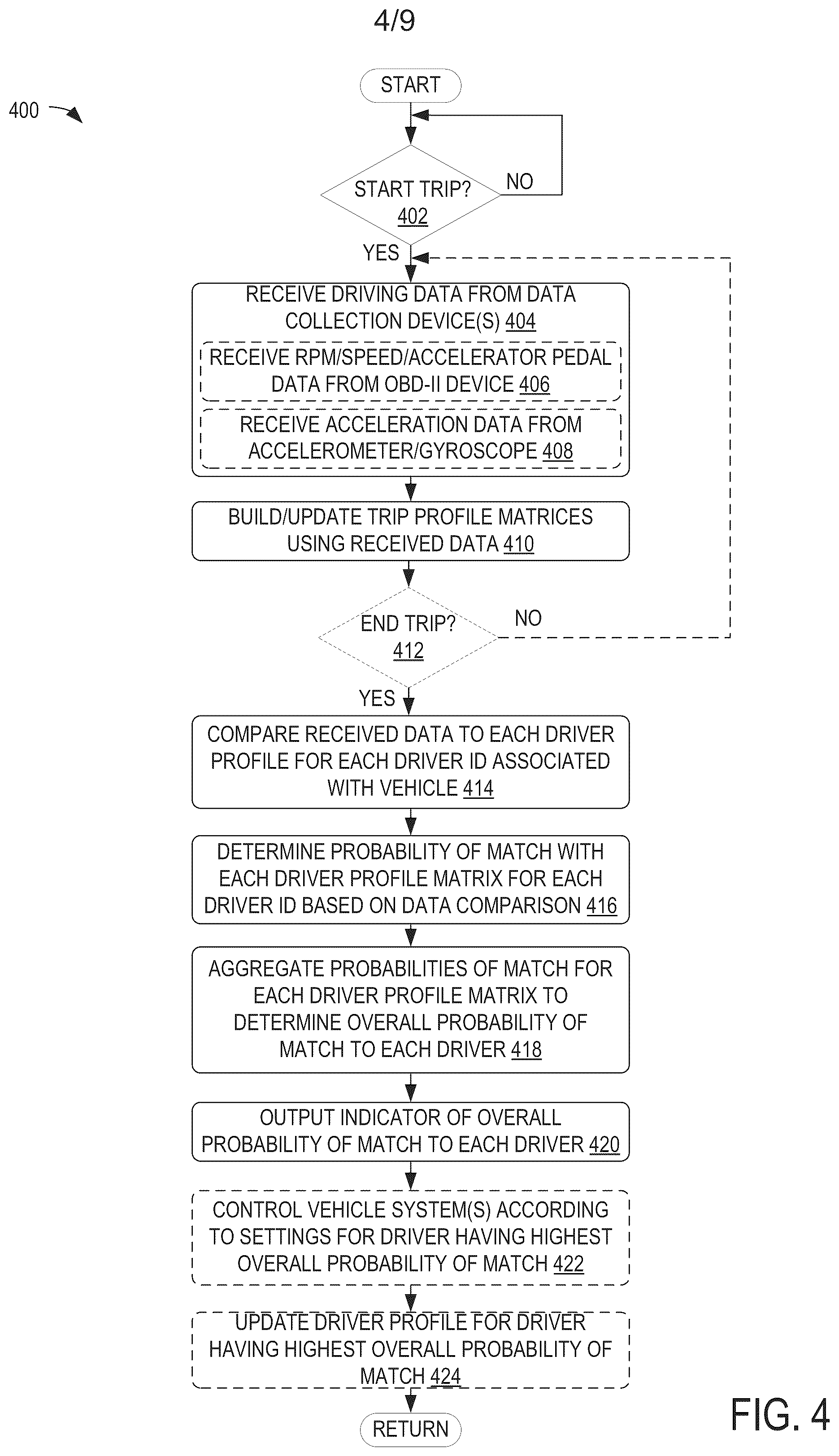 Patent US12139147 Figure 4 – Driver profiling and identification