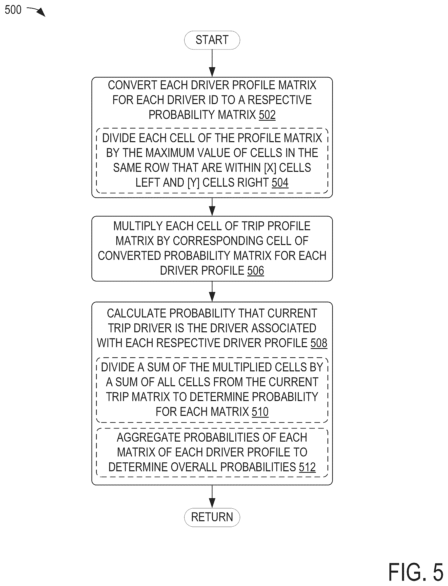 Patent US12139147 Figure 5 – Driver profiling and identification