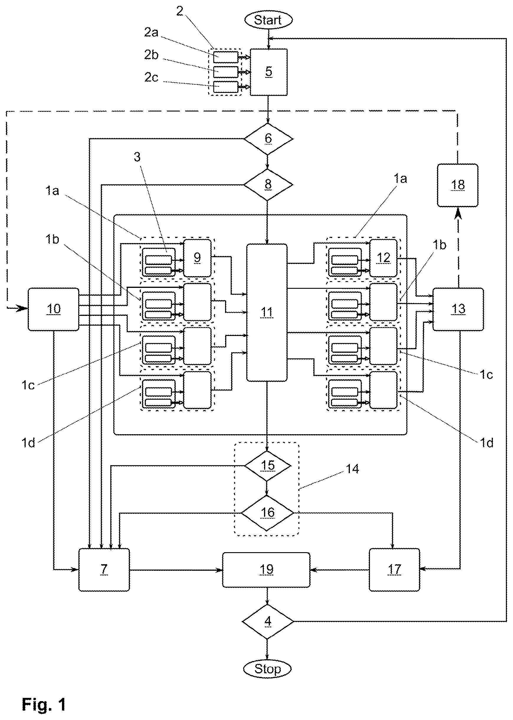 Patent US12139148 Figure 1 – Method for iteratively determining the radius of a motor vehicle wheel