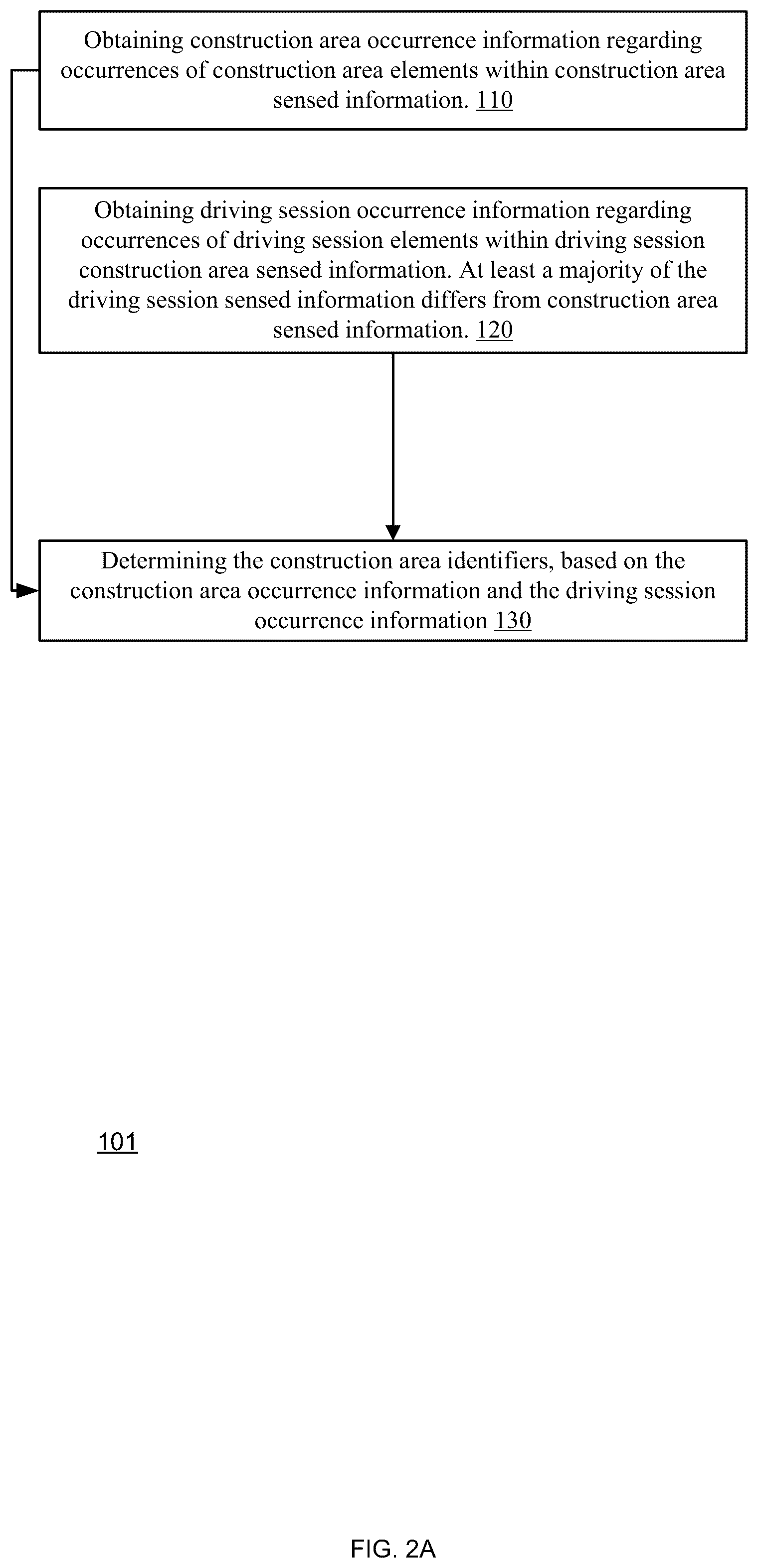Patent US12139149 Figure 18 – Construction area alert for a vehicle based on occurrence information