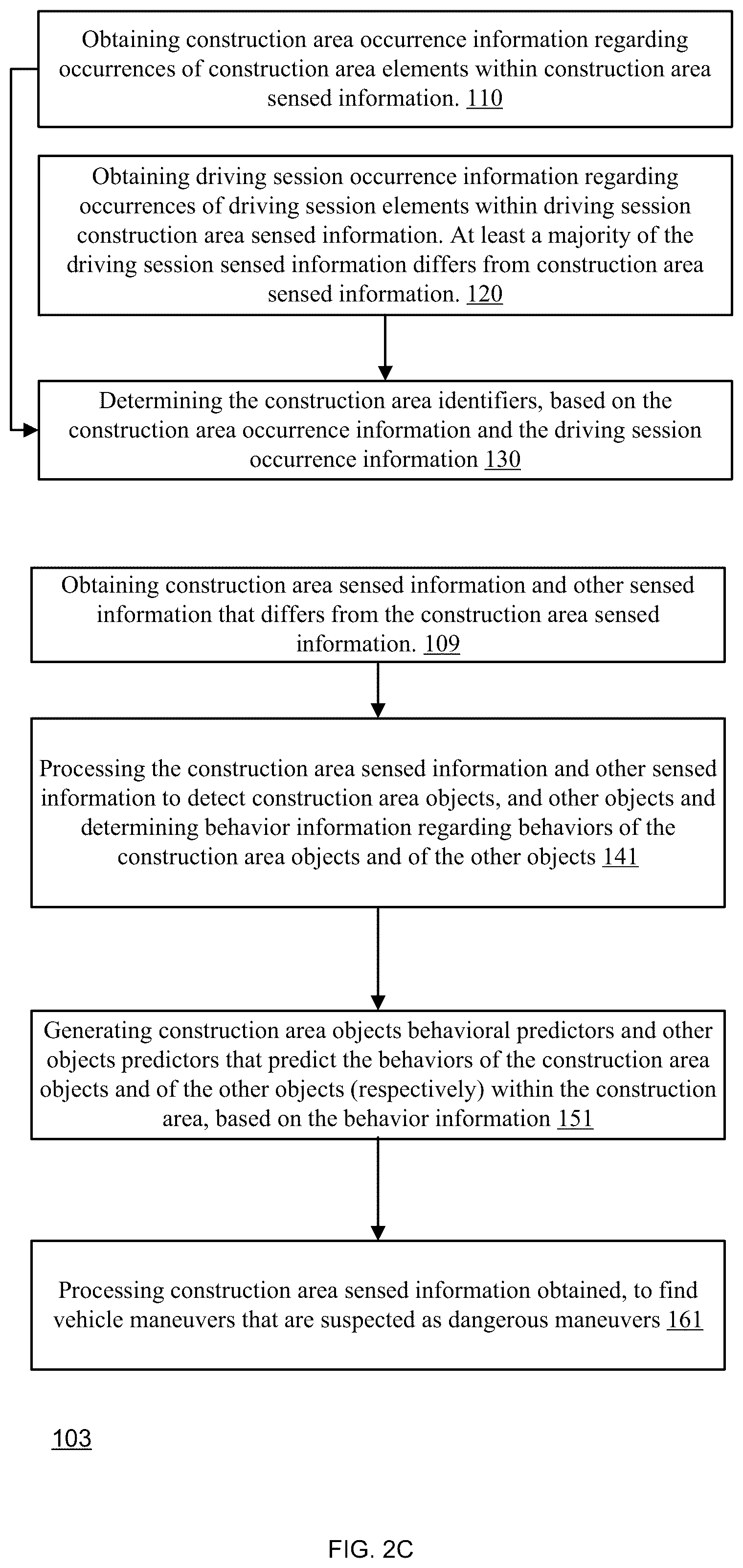Patent US12139149 Figure 20 – Construction area alert for a vehicle based on occurrence information