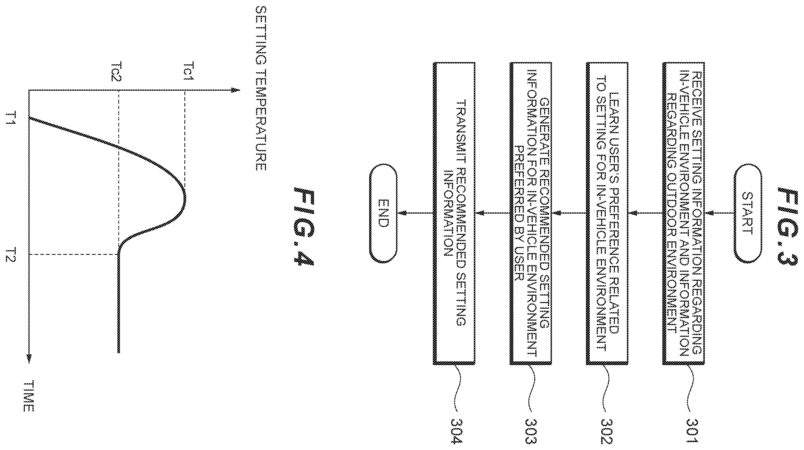 Patent US12139151 Figure 3 – In-vehicle environment setting system, in-vehicle environment setting method and in-vehicle environment setting program