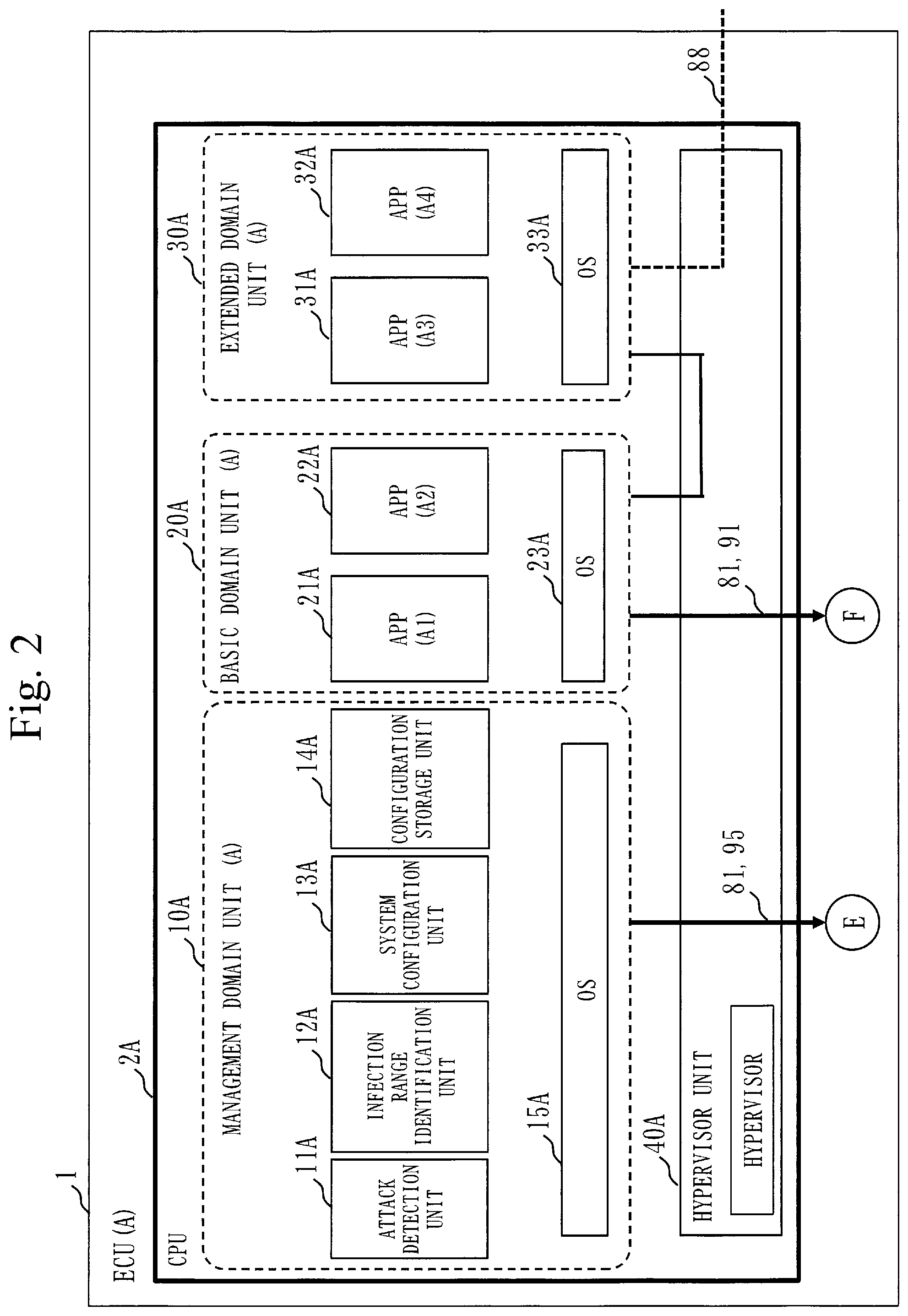 Patent US12139152 Figure 2 – In-vehicle electronic control unit and computer readable medium