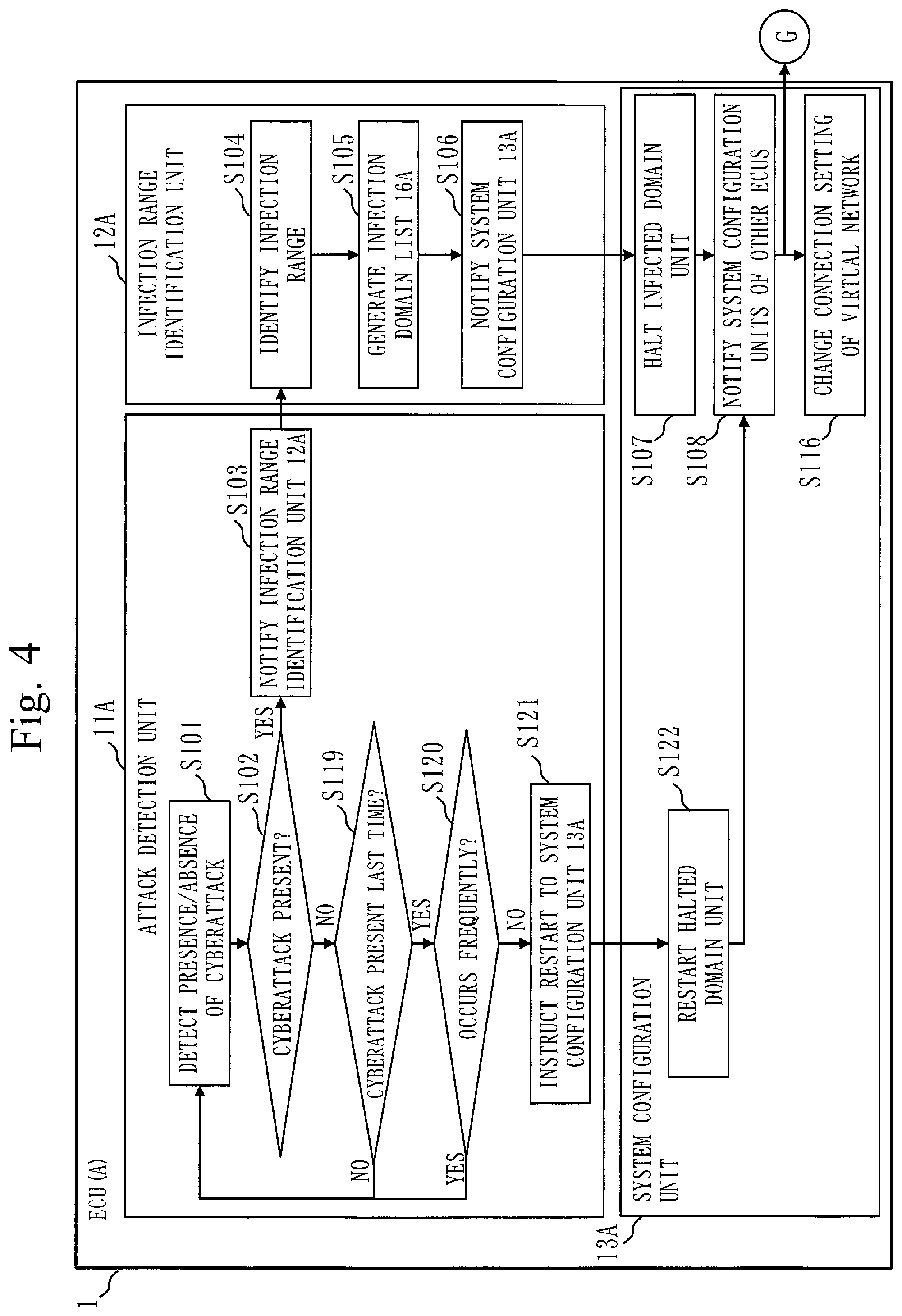 Patent US12139152 Figure 4 – In-vehicle electronic control unit and computer readable medium