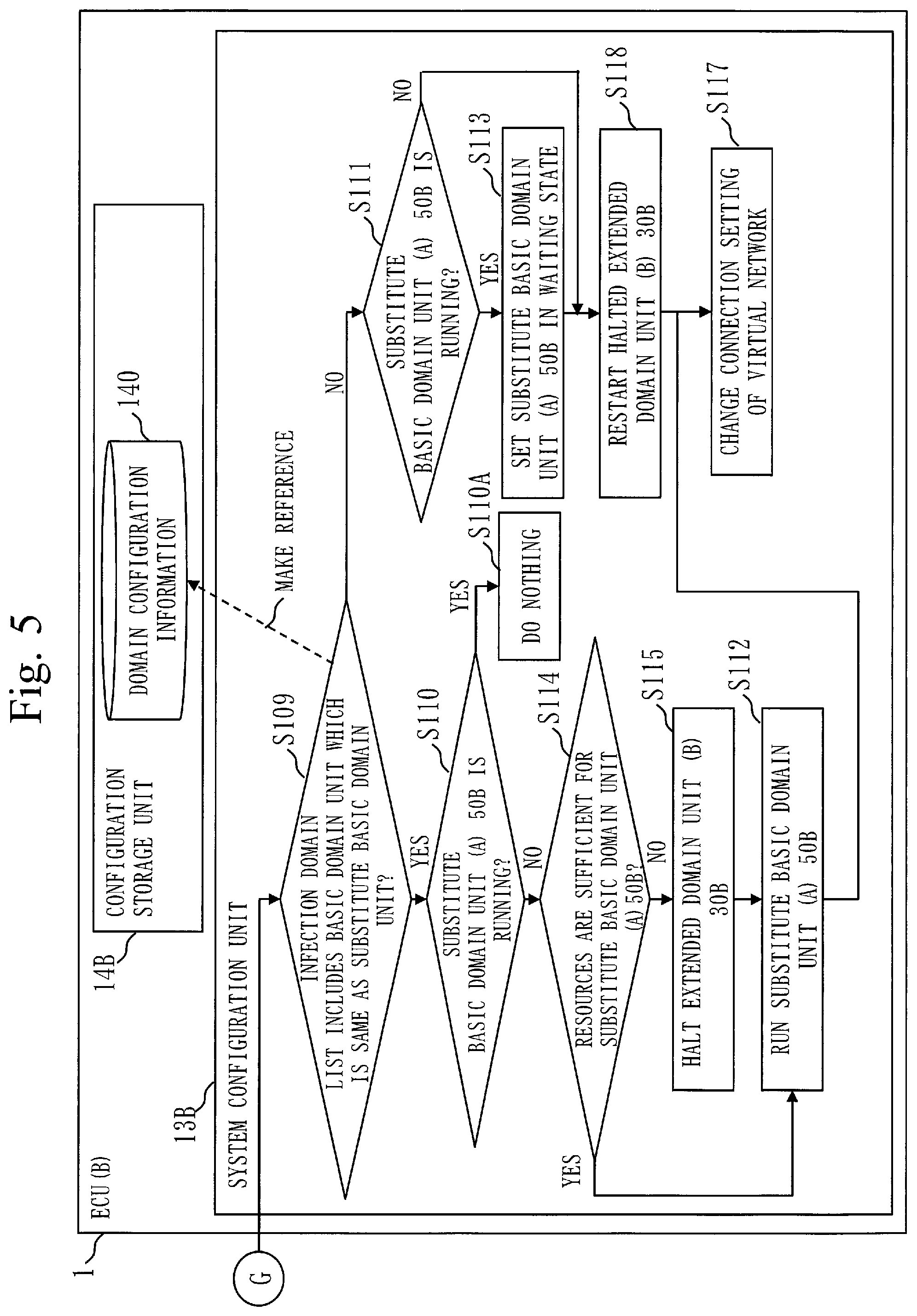 Patent US12139152 Figure 5 – In-vehicle electronic control unit and computer readable medium
