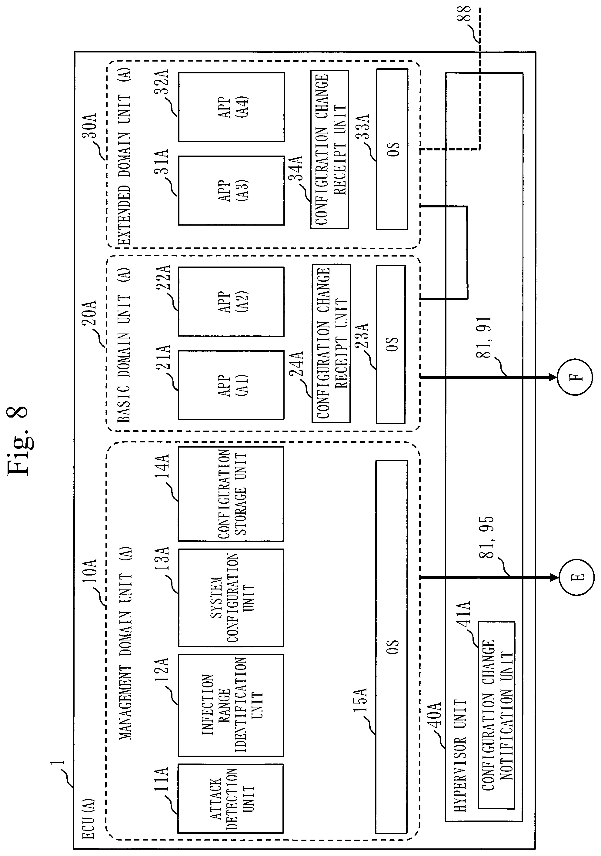Patent US12139152 Figure 8 – In-vehicle electronic control unit and computer readable medium