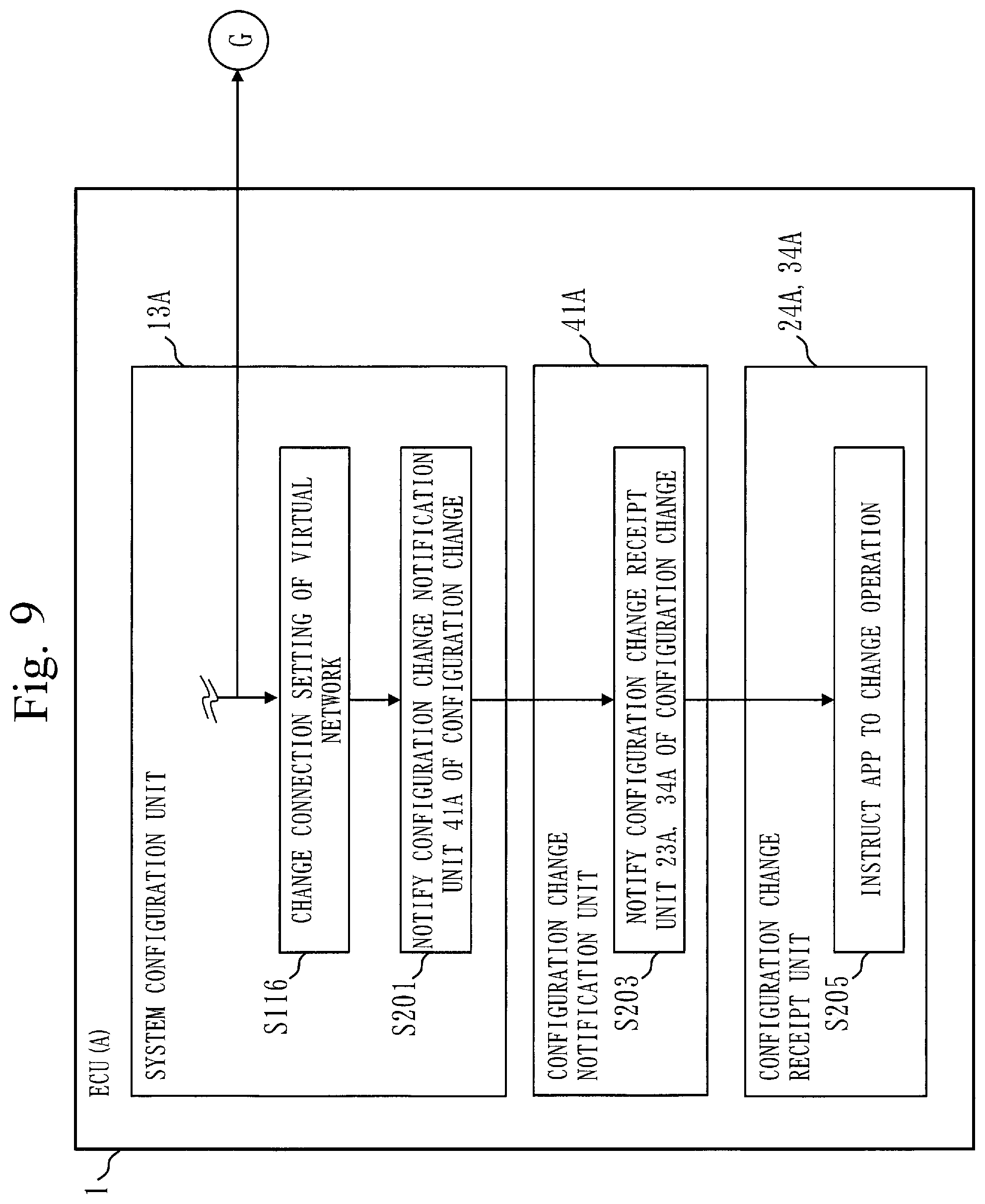 Patent US12139152 Figure 9 – In-vehicle electronic control unit and computer readable medium