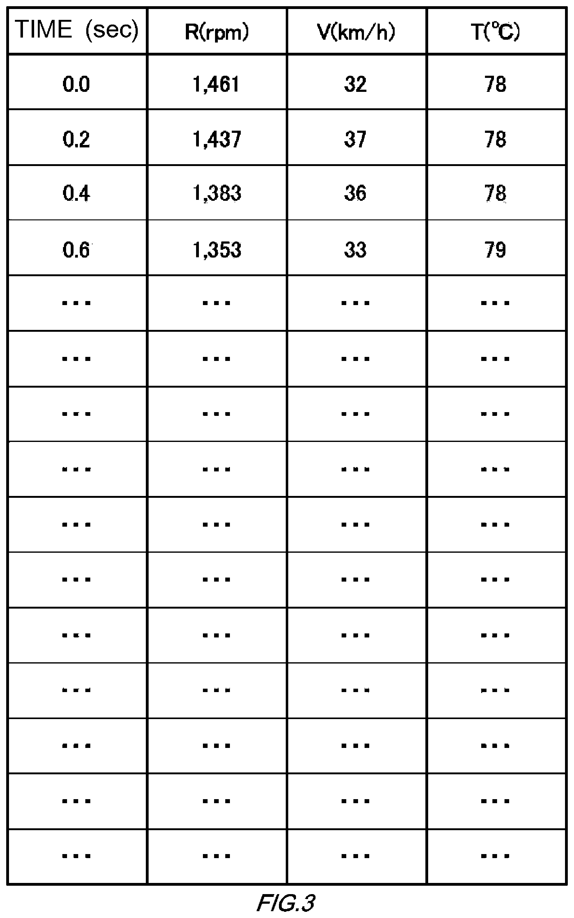 Patent US12139153 Figure 3 – Failure symptom sensing system, vehicle, failure symptom sensing method, and computer-readable recording medium