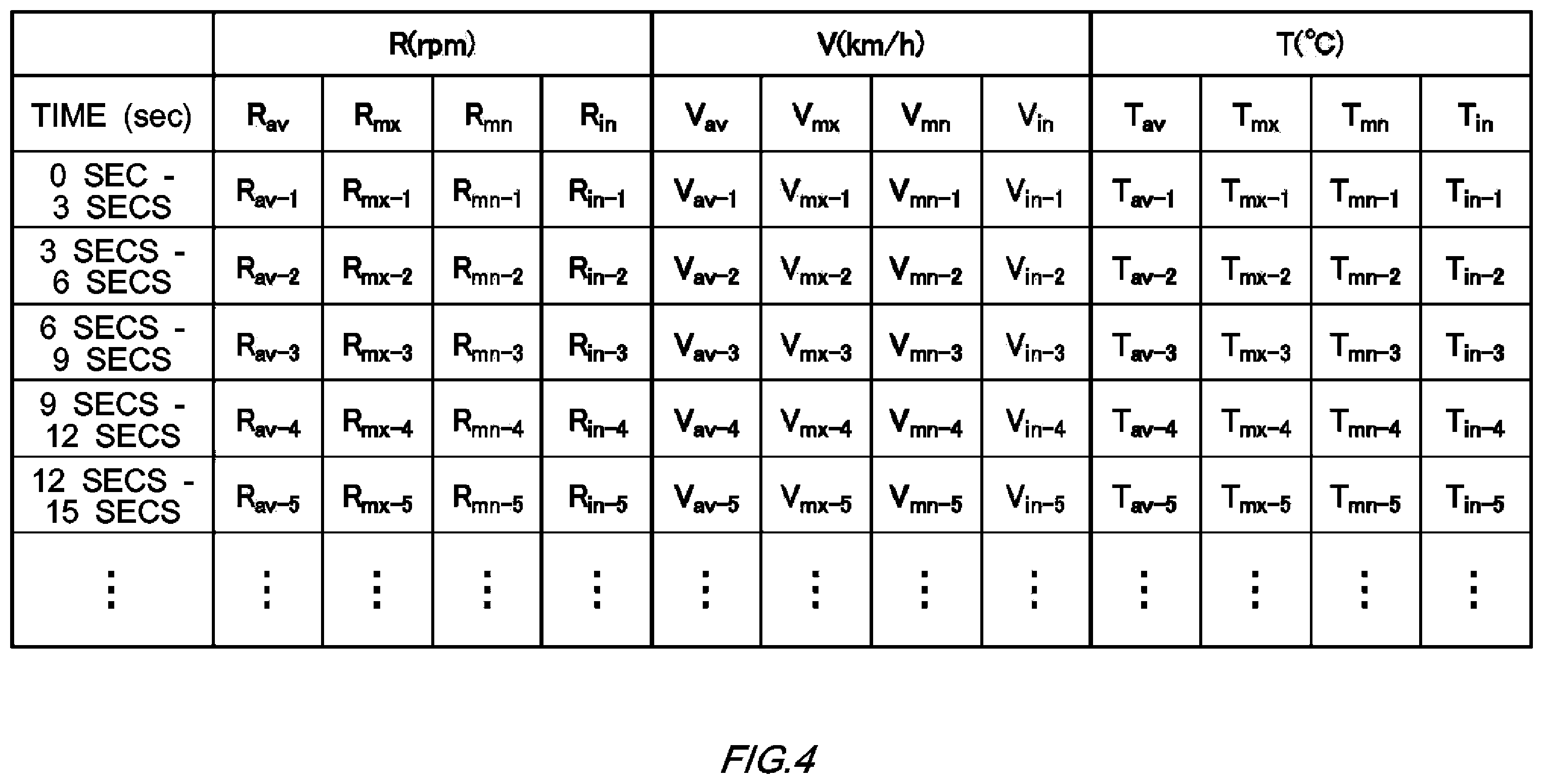 Patent US12139153 Figure 4 – Failure symptom sensing system, vehicle, failure symptom sensing method, and computer-readable recording medium
