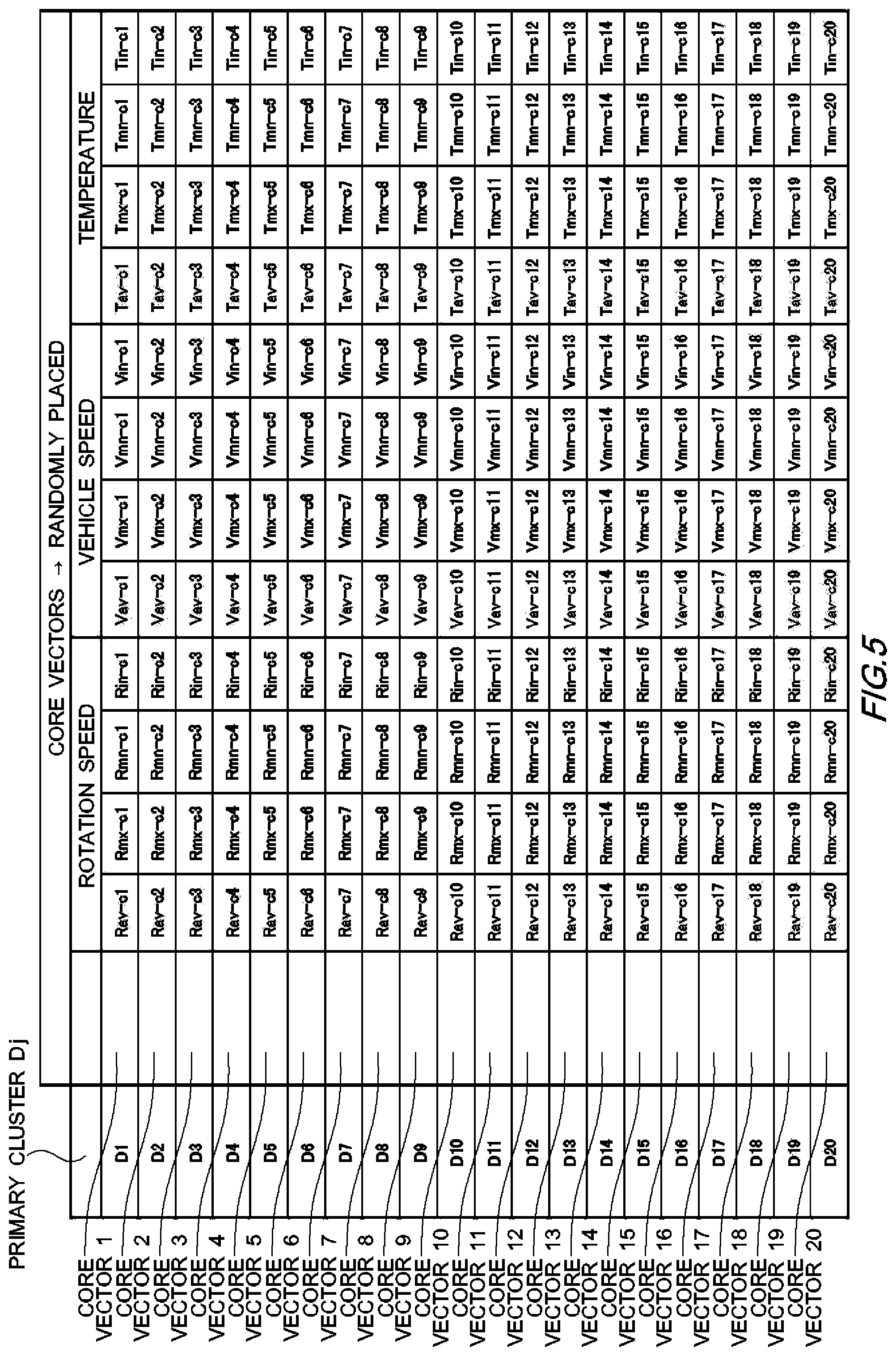 Patent US12139153 Figure 5 – Failure symptom sensing system, vehicle, failure symptom sensing method, and computer-readable recording medium