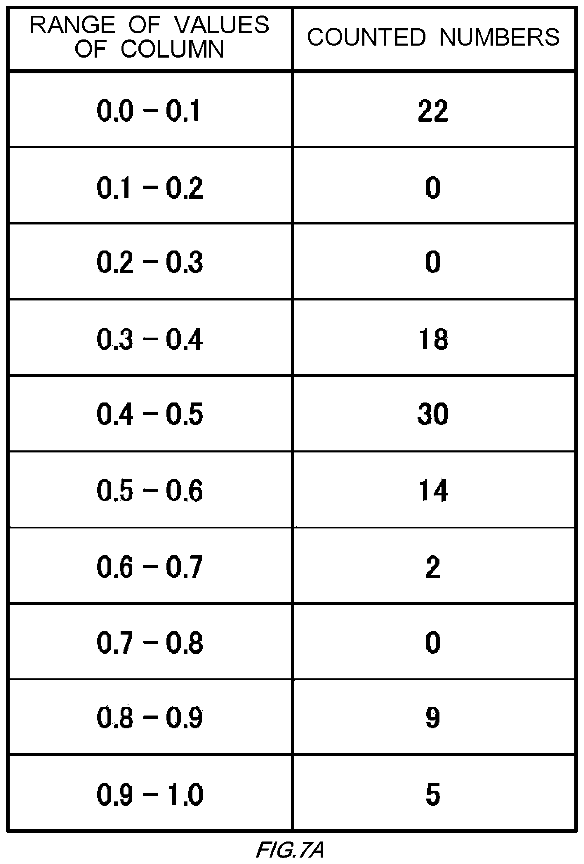 Patent US12139153 Figure 10 – Failure symptom sensing system, vehicle, failure symptom sensing method, and computer-readable recording medium