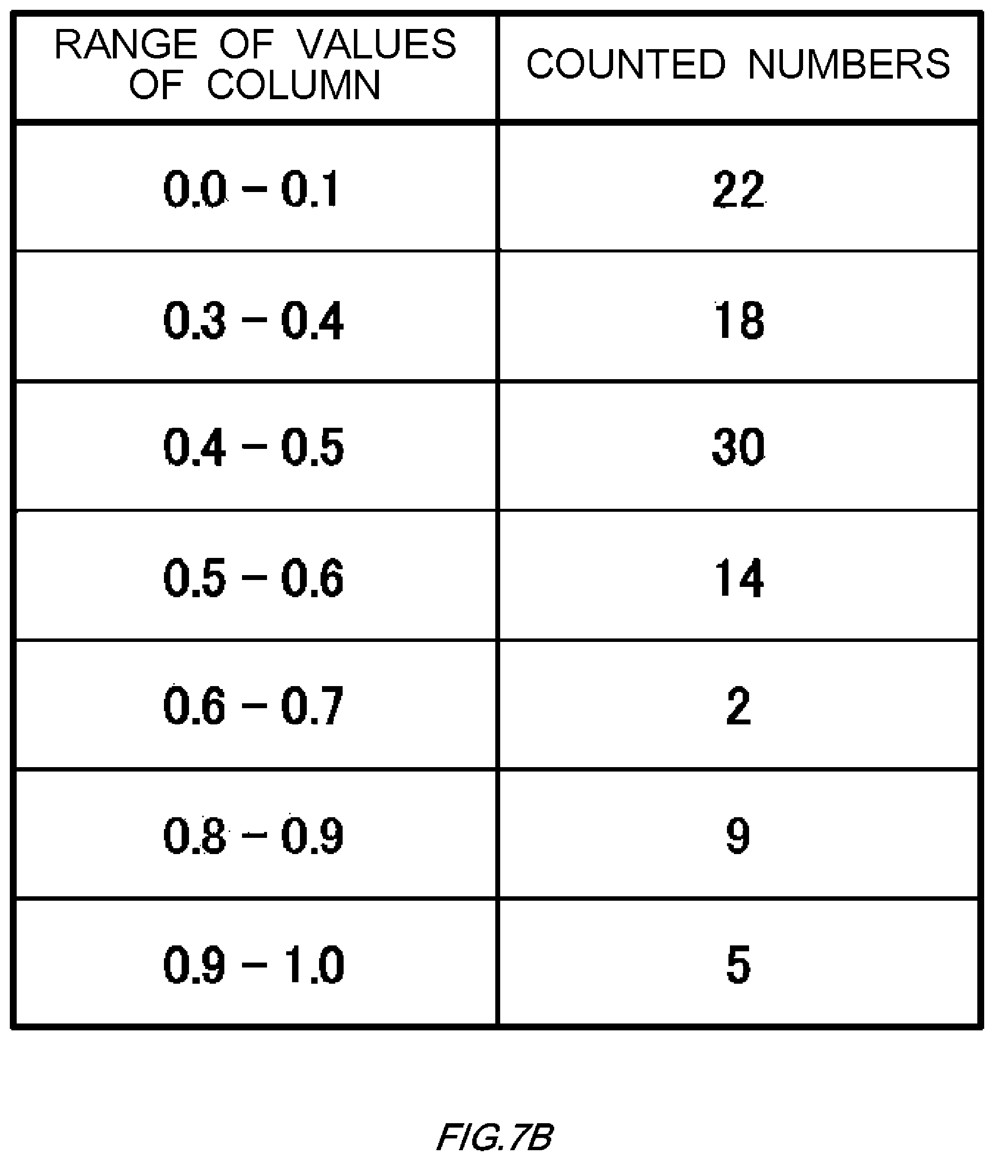 Patent US12139153 Figure 11 – Failure symptom sensing system, vehicle, failure symptom sensing method, and computer-readable recording medium