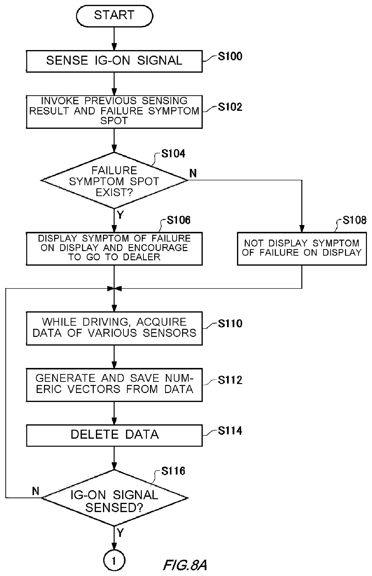 Patent US12139153 Figure 14 – Failure symptom sensing system, vehicle, failure symptom sensing method, and computer-readable recording medium