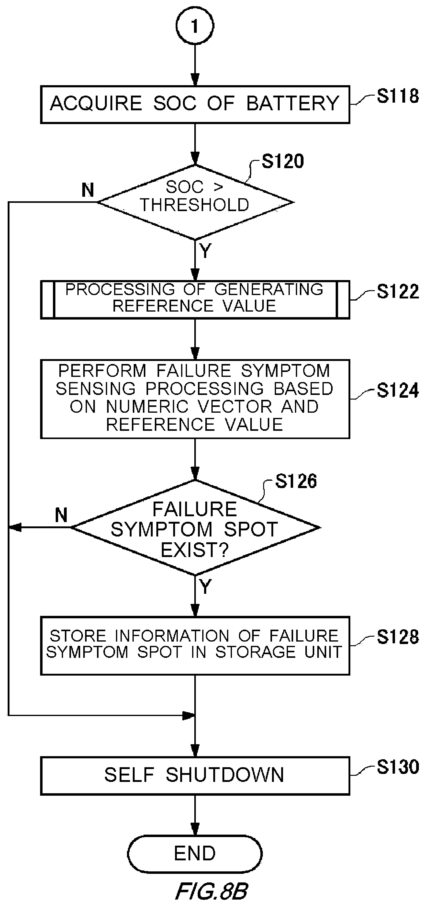 Patent US12139153 Figure 15 – Failure symptom sensing system, vehicle, failure symptom sensing method, and computer-readable recording medium