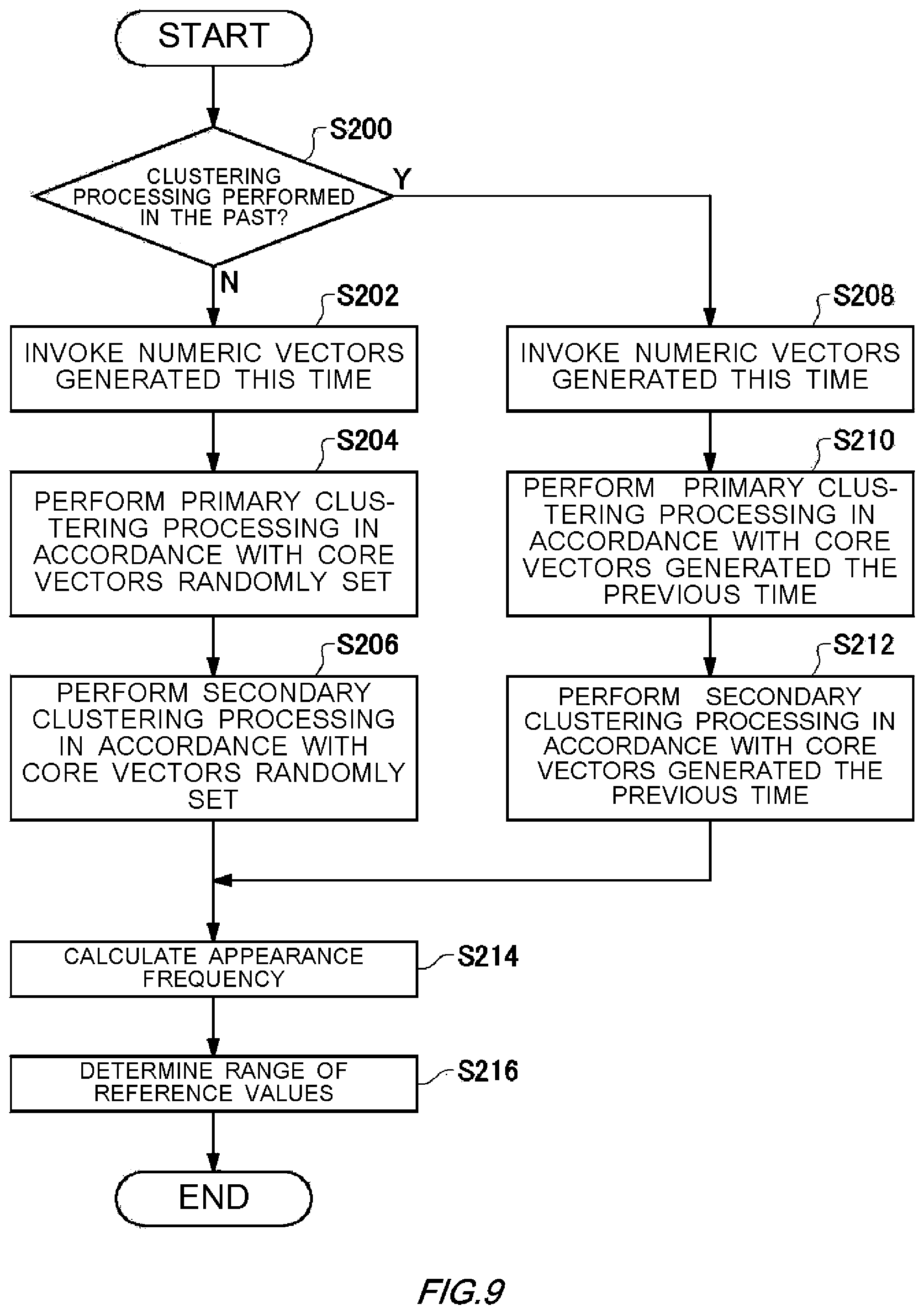 Patent US12139153 Figure 16 – Failure symptom sensing system, vehicle, failure symptom sensing method, and computer-readable recording medium