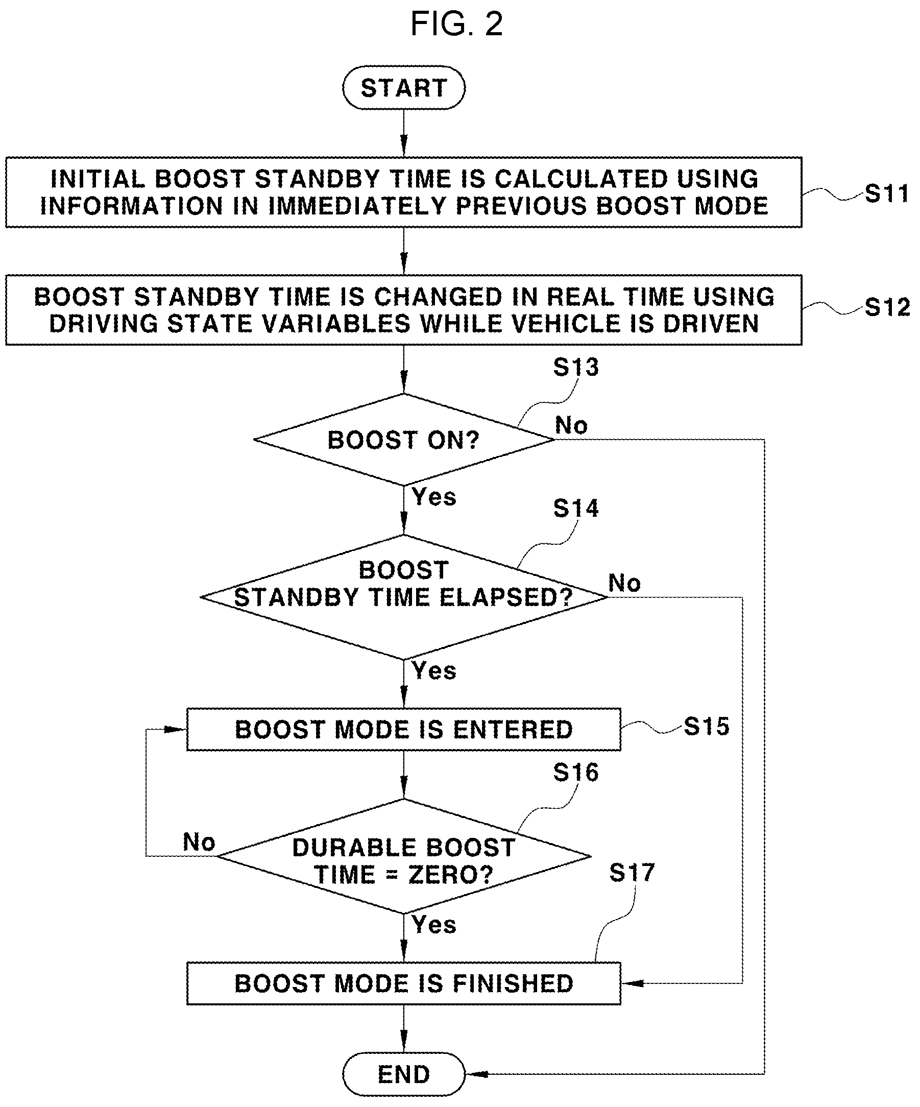 Patent US12139154 Figure 2 – Control method for boost mode of vehicle