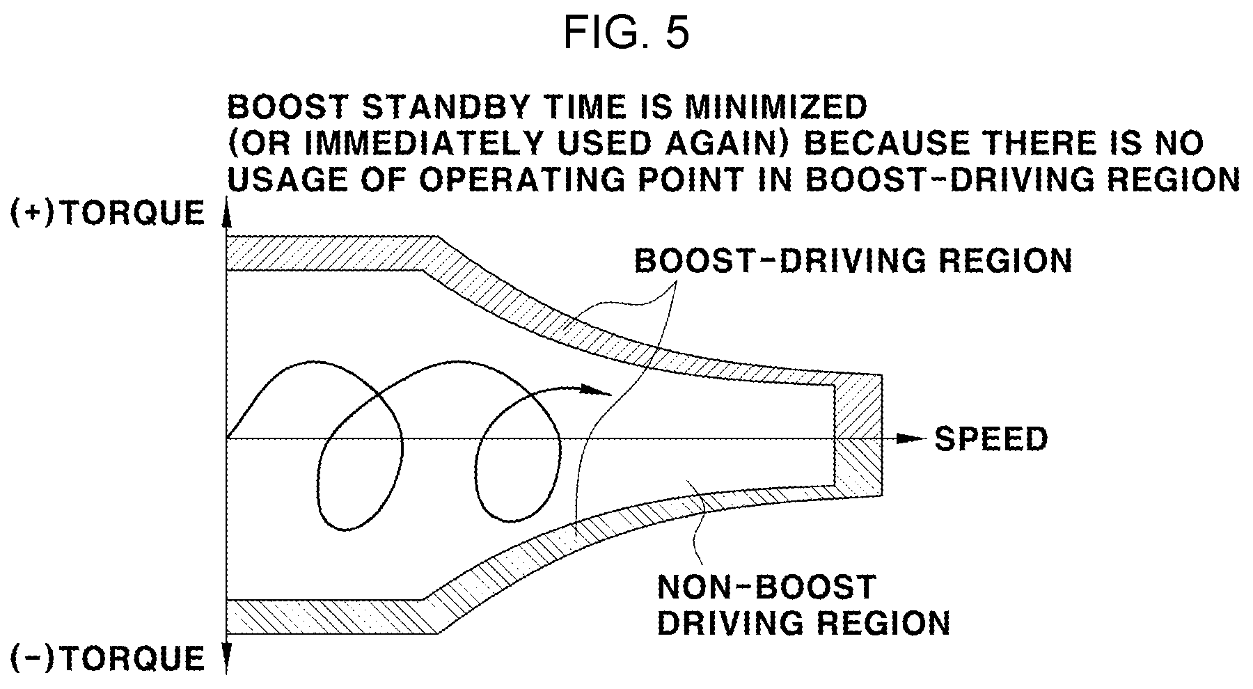 Patent US12139154 Figure 4 – Control method for boost mode of vehicle