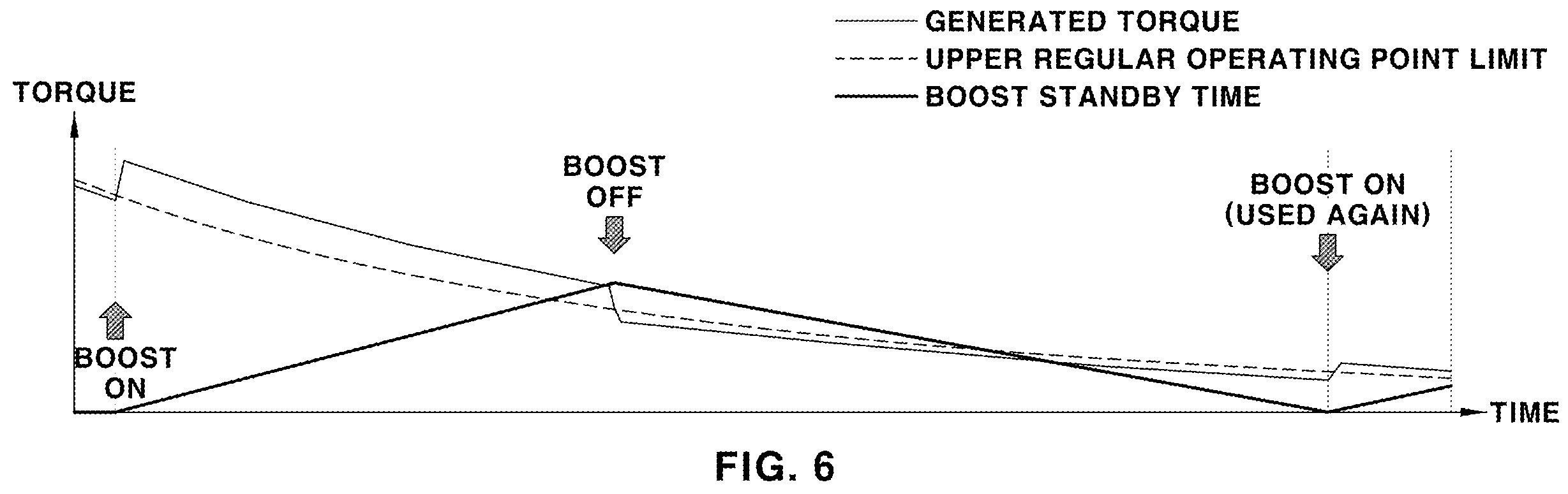 Patent US12139154 Figure 5 – Control method for boost mode of vehicle